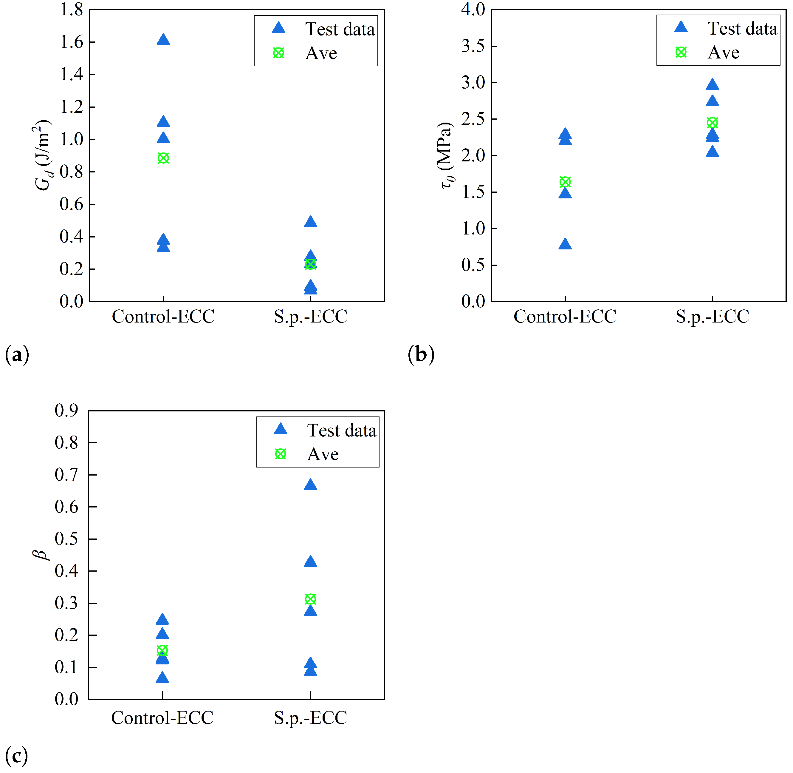 Buildings 12 00691 g017 550