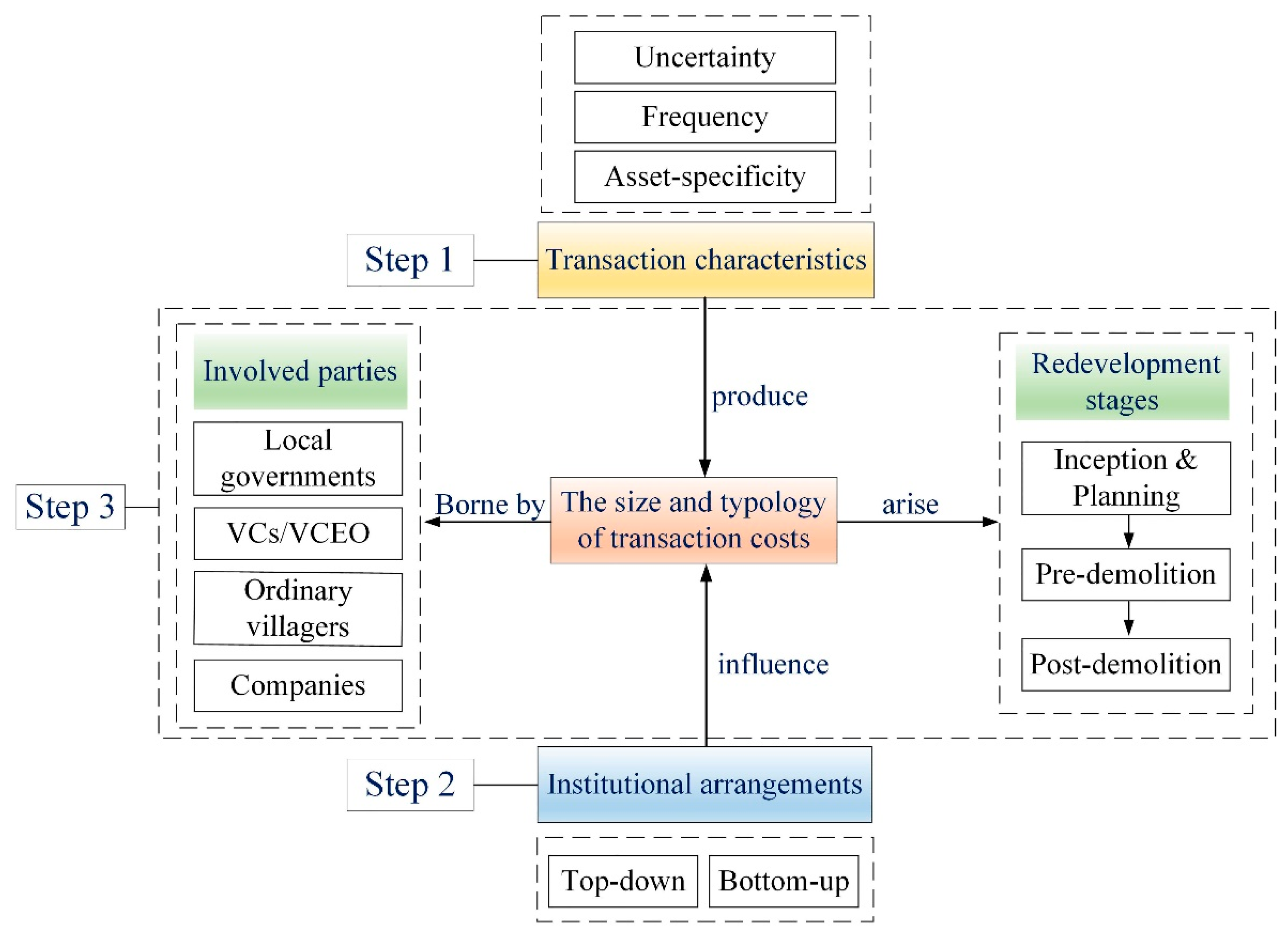Buildings 12 00692 g002 550