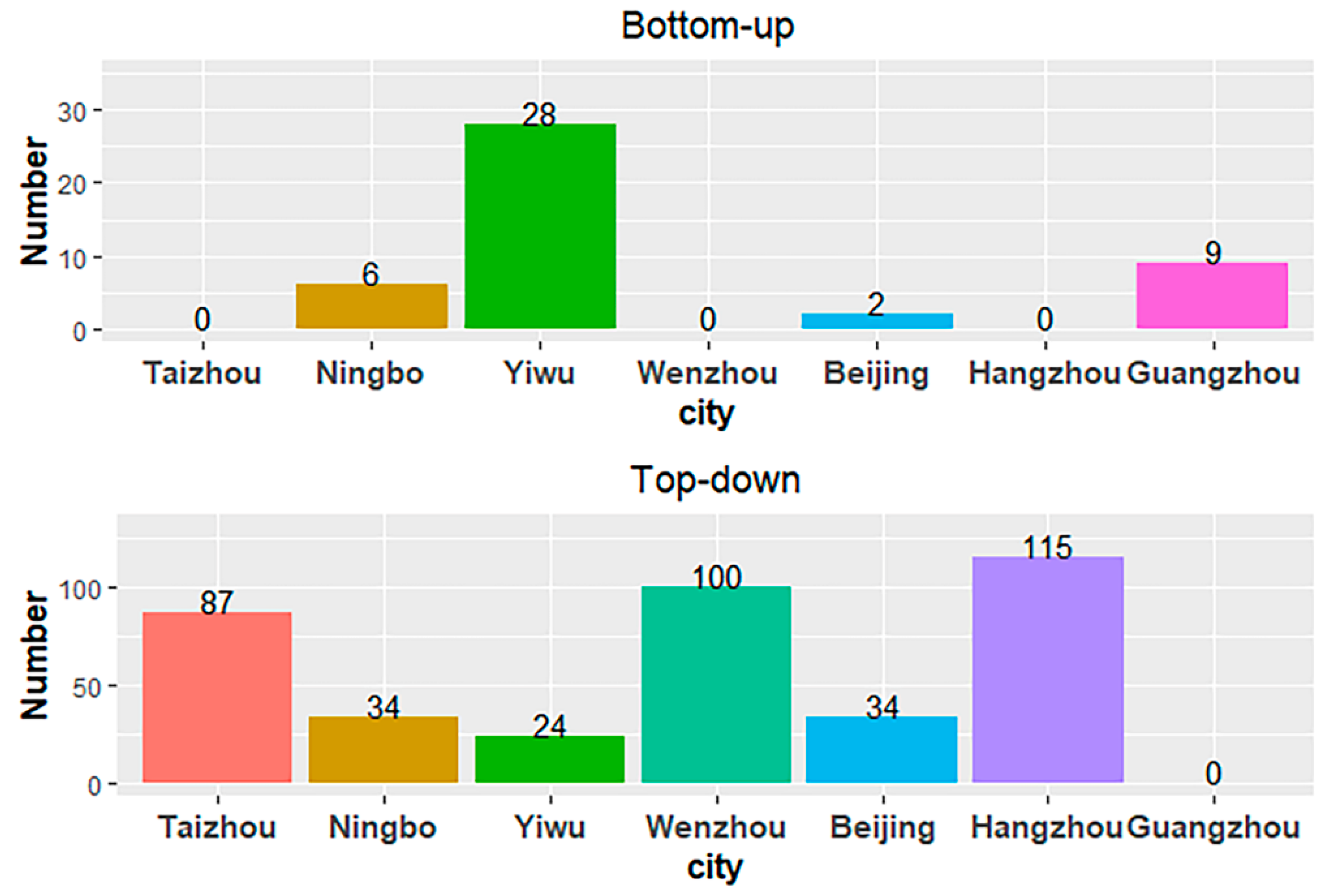 Buildings 12 00692 g004 550