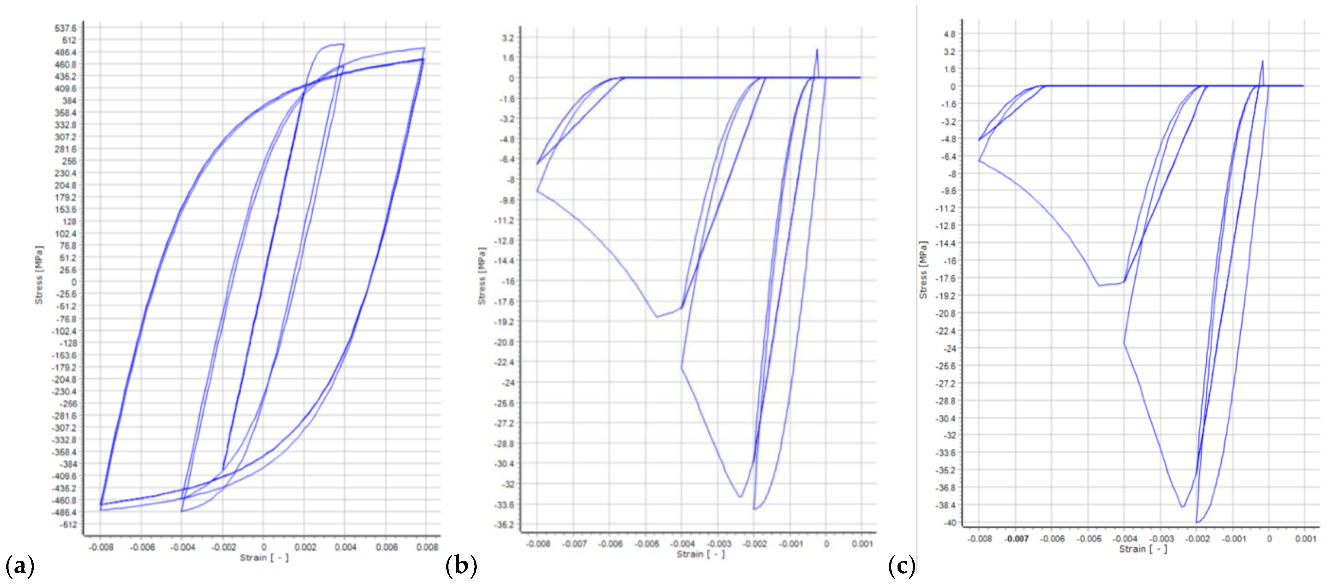Buildings 12 00694 g006 550