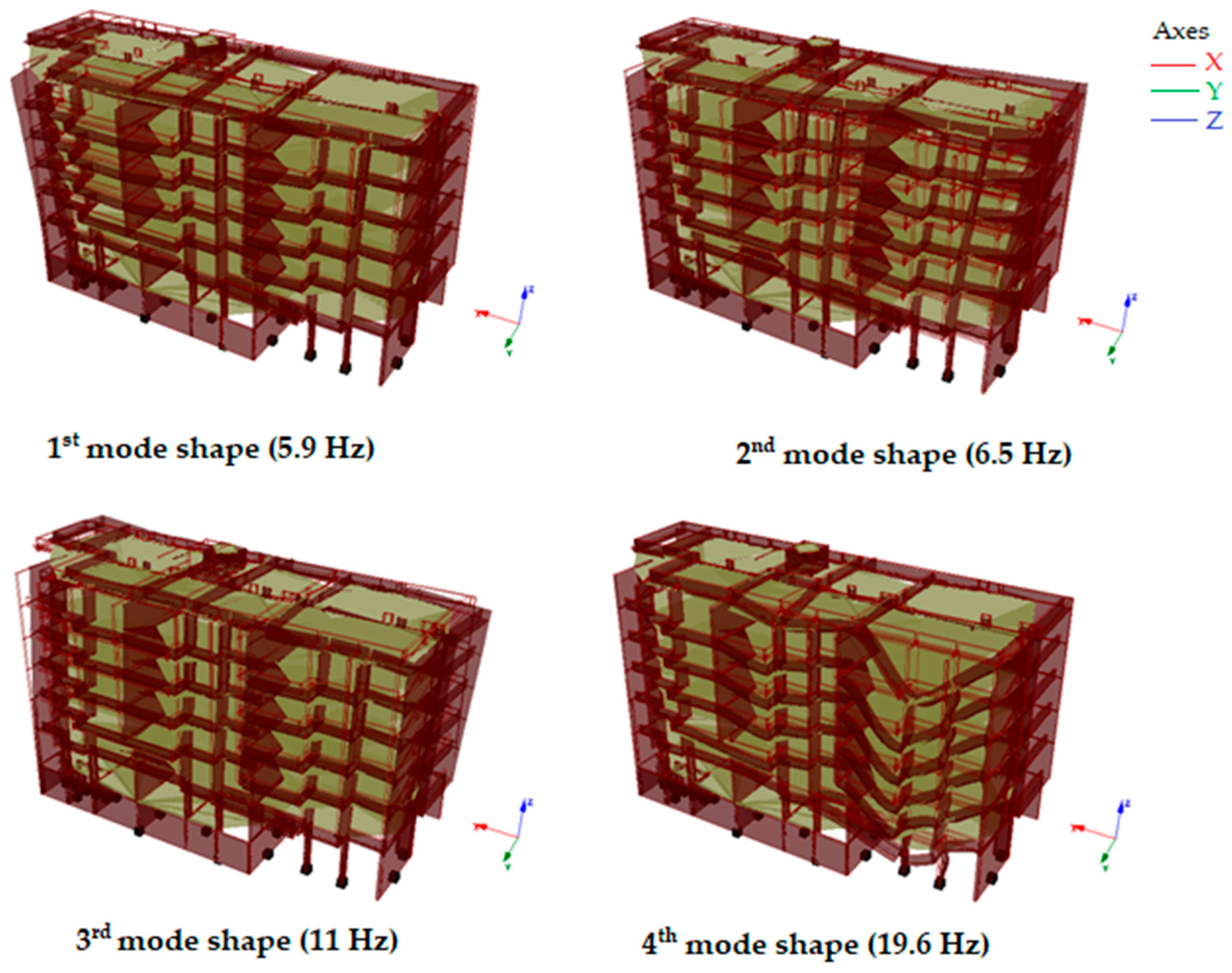 Buildings 12 00694 g007 550