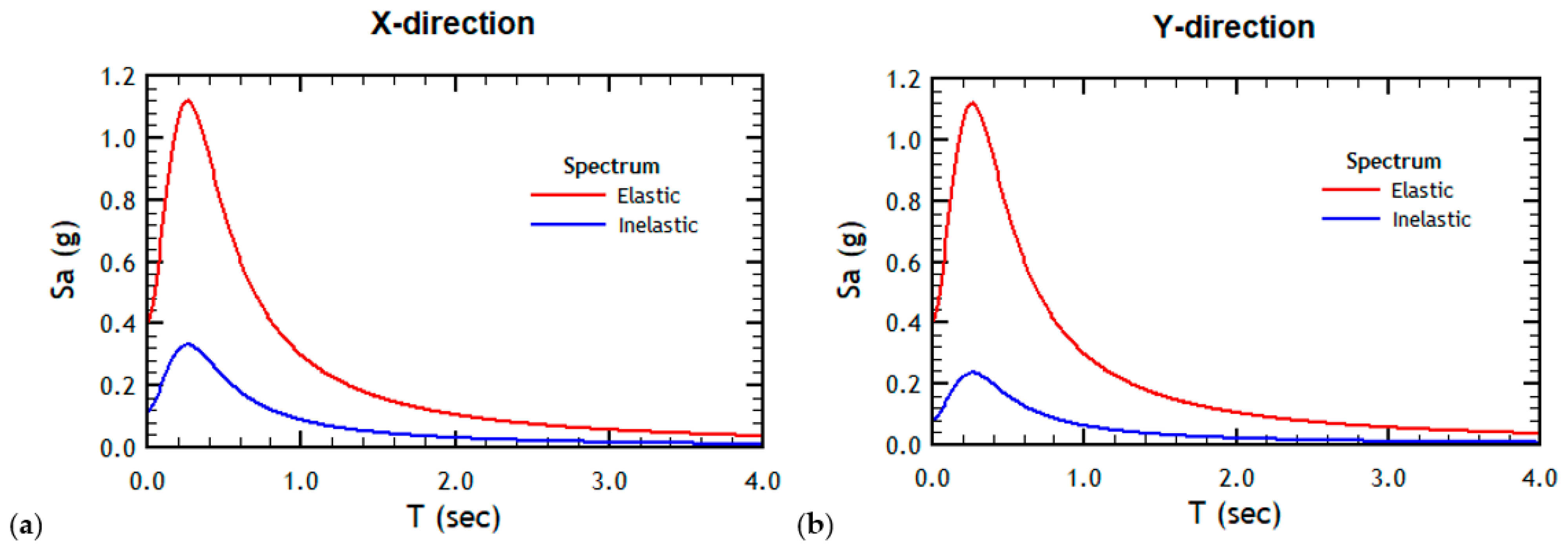 Buildings 12 00694 g008 550