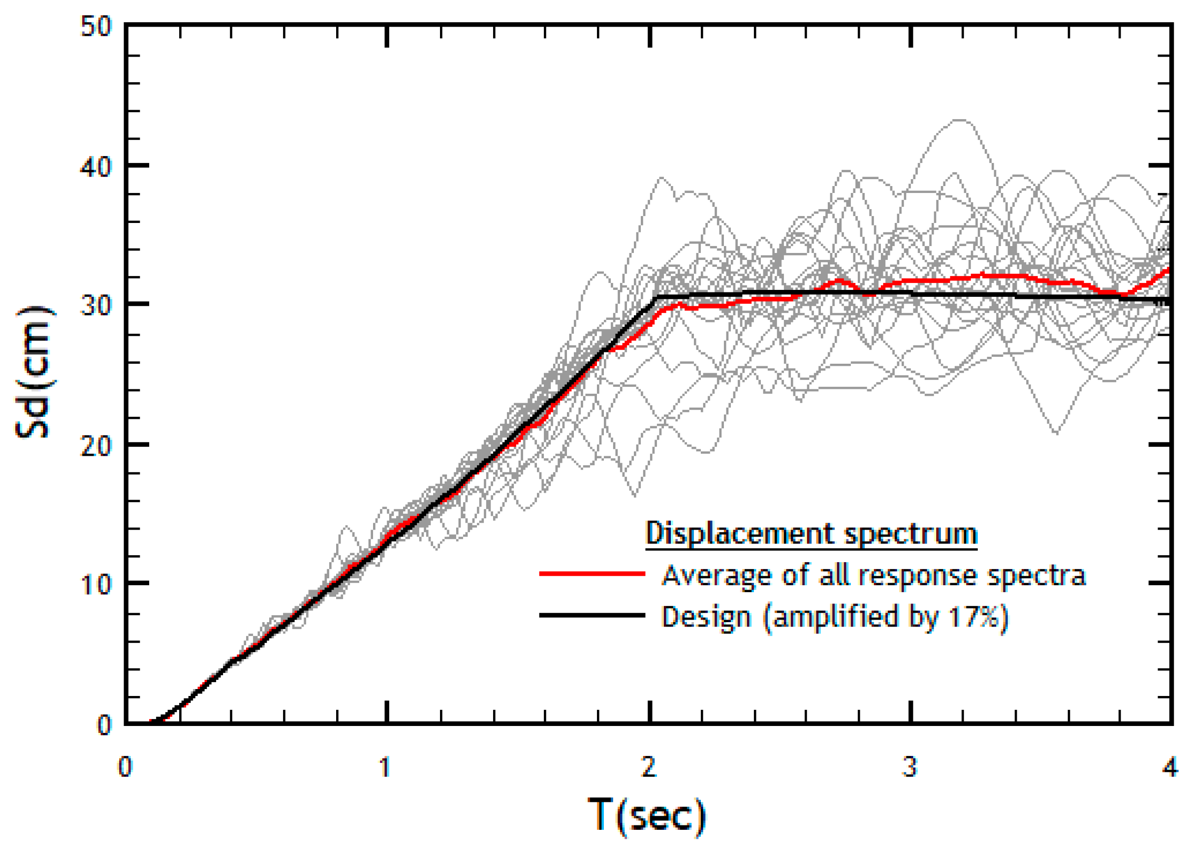 Buildings 12 00694 g009 550