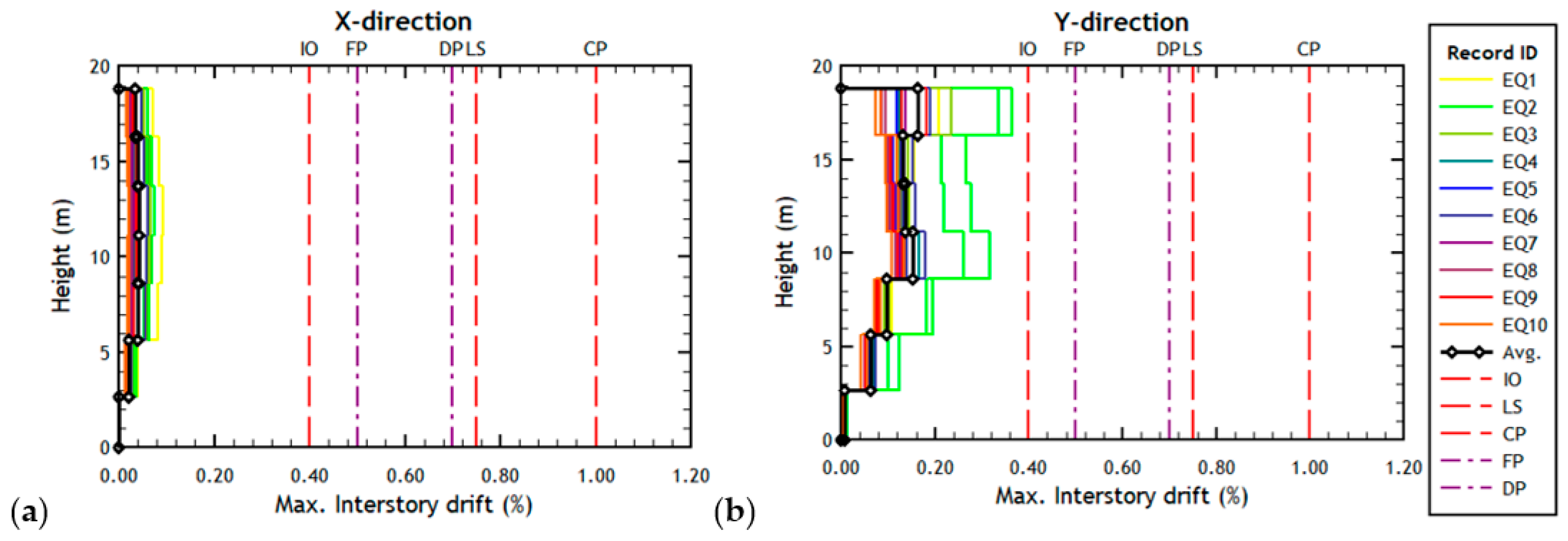 Buildings 12 00694 g012 550