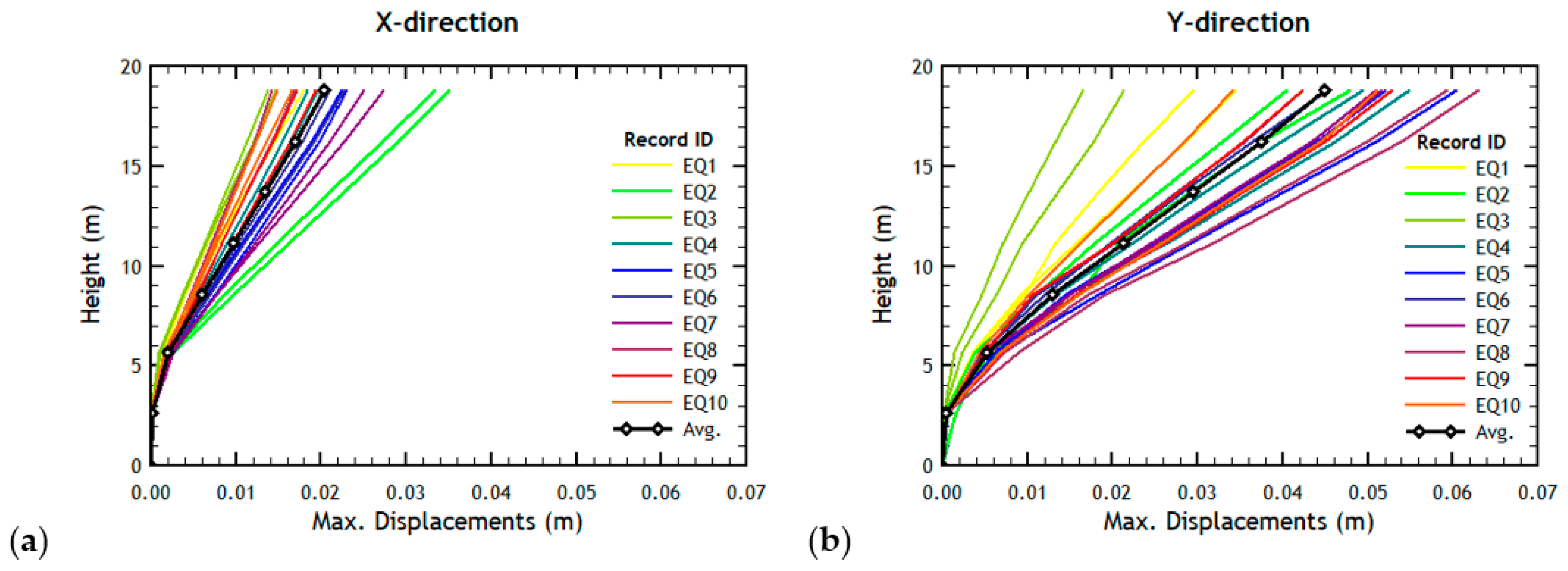 Buildings 12 00694 g013 550