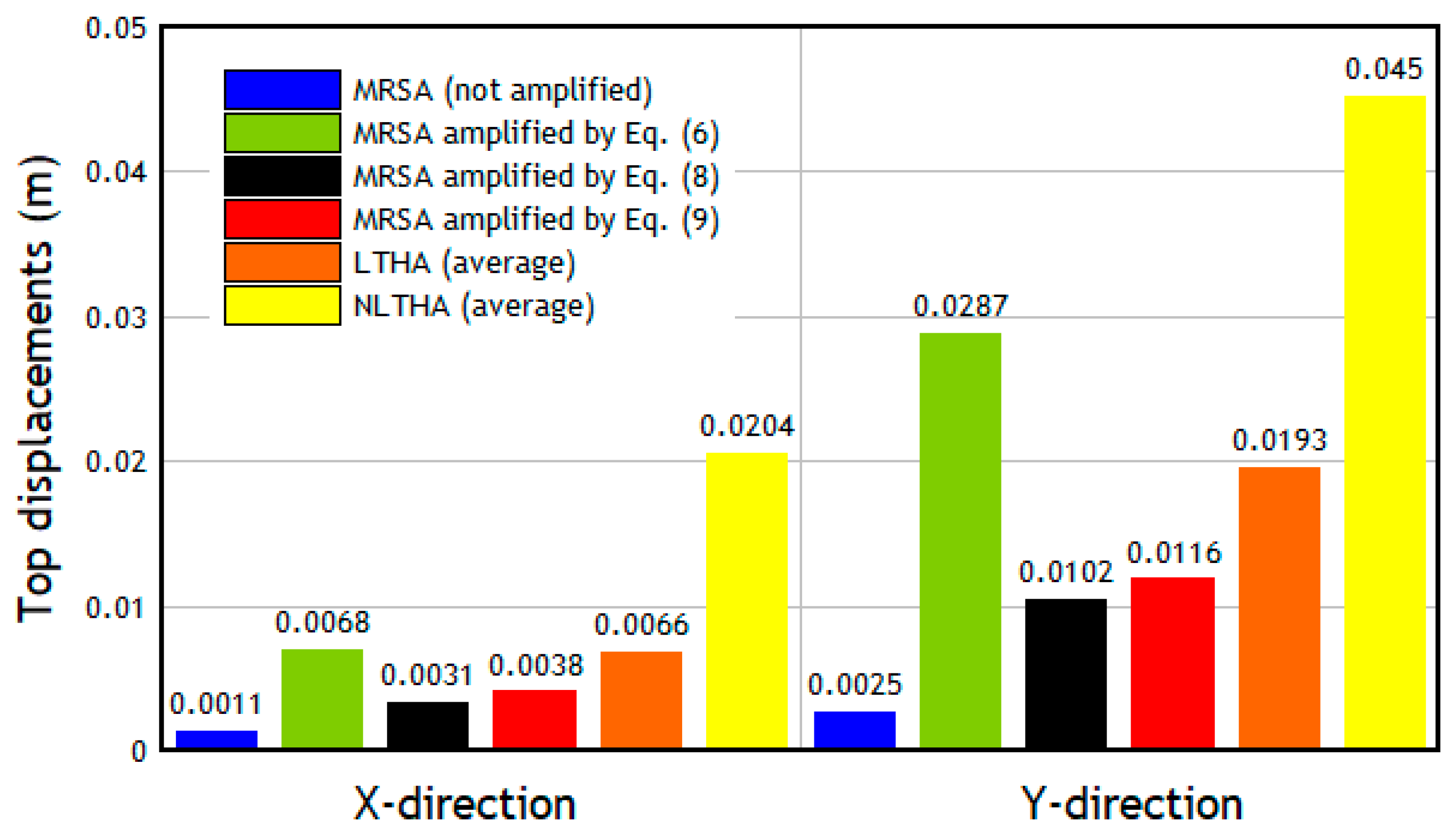 Buildings 12 00694 g015 550
