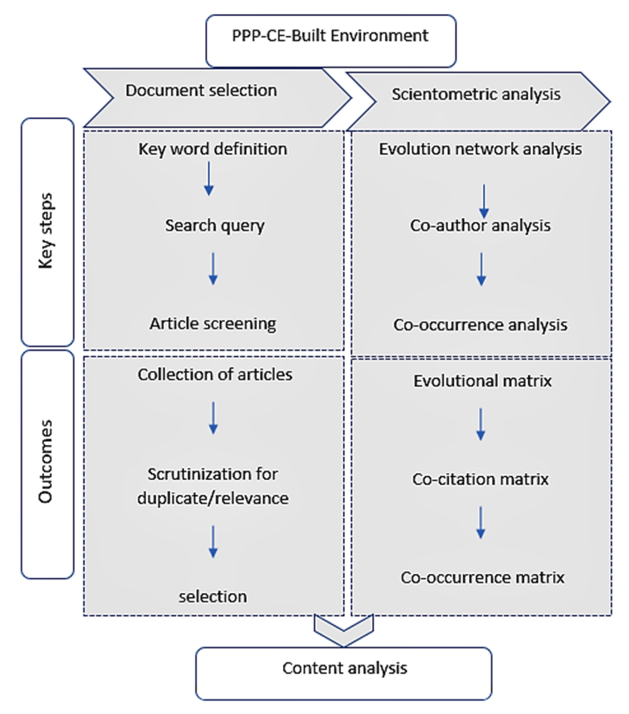 Buildings 12 00695 g002