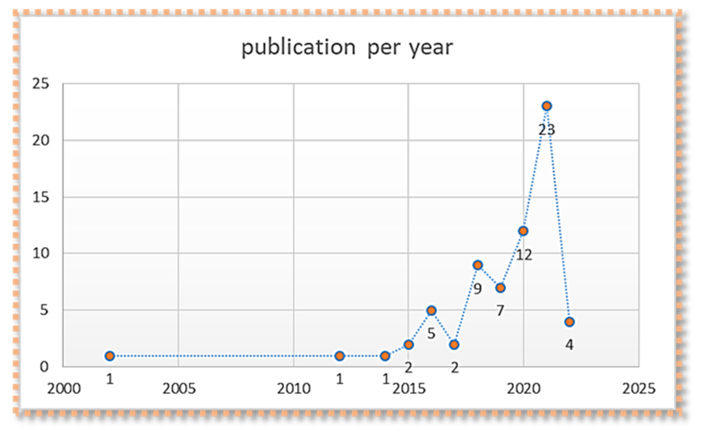 Buildings 12 00695 g003