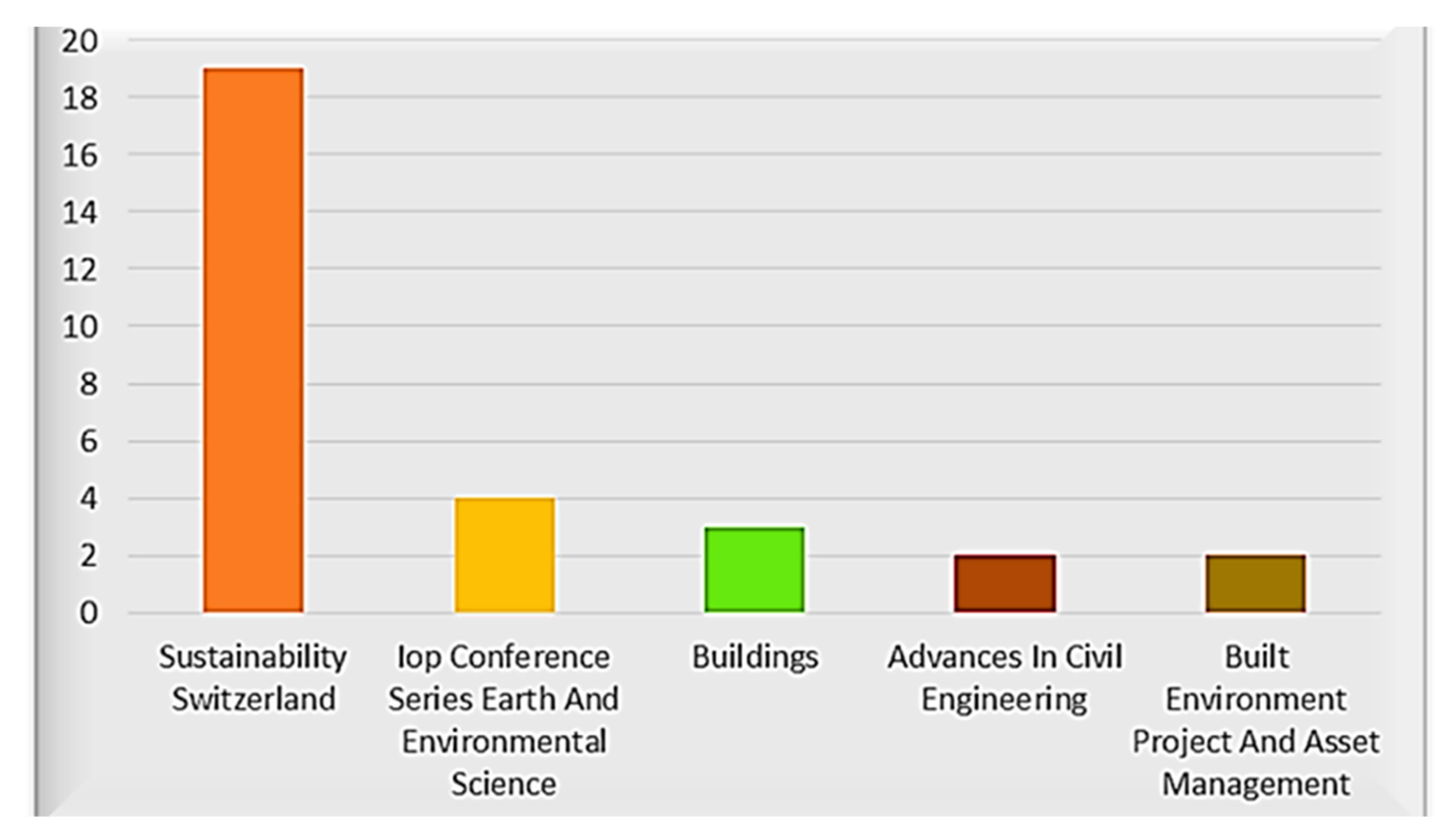 Buildings 12 00695 g004