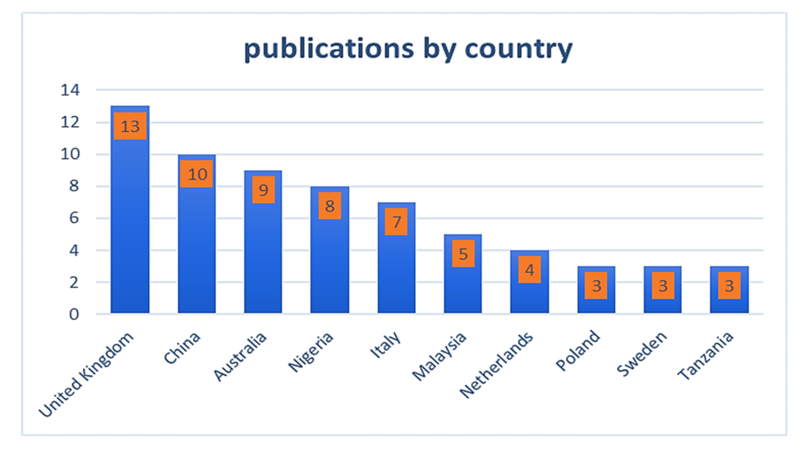 Buildings 12 00695 g006