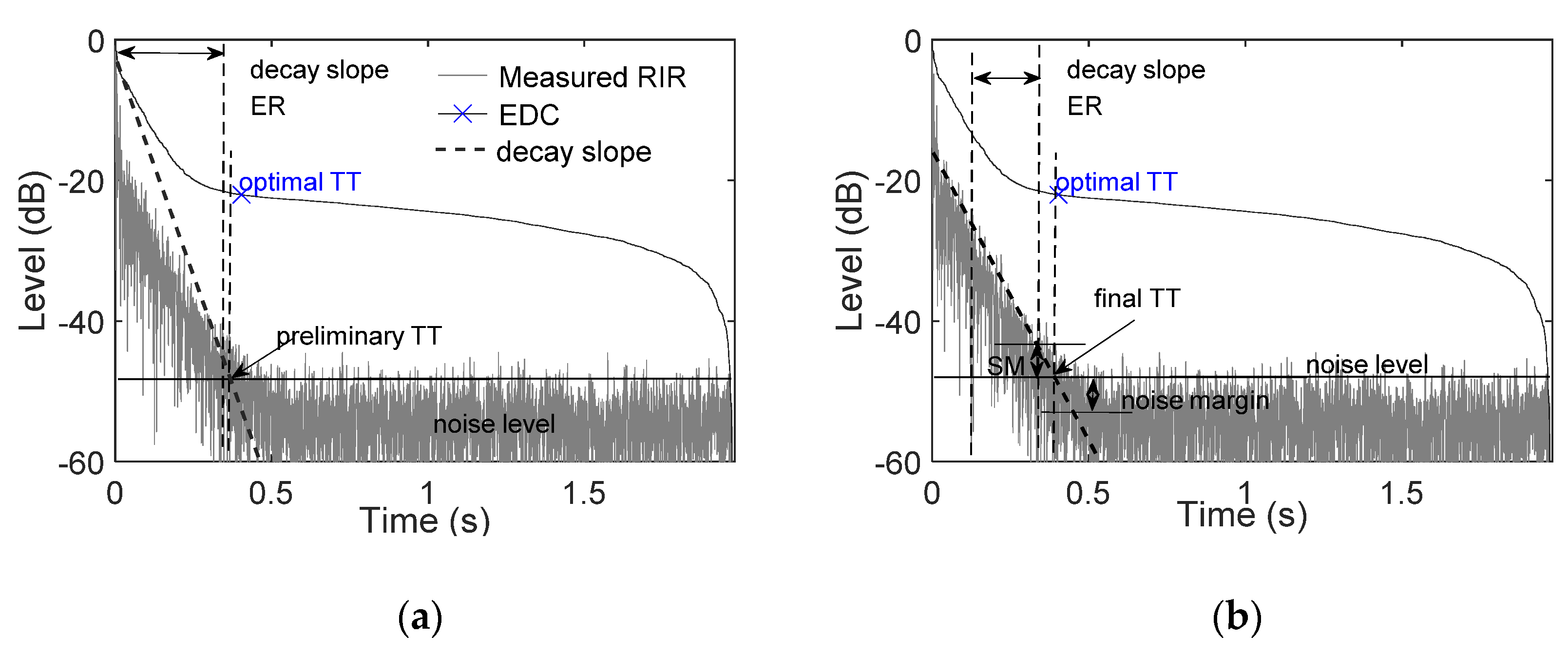 Buildings 12 00697 g001 550