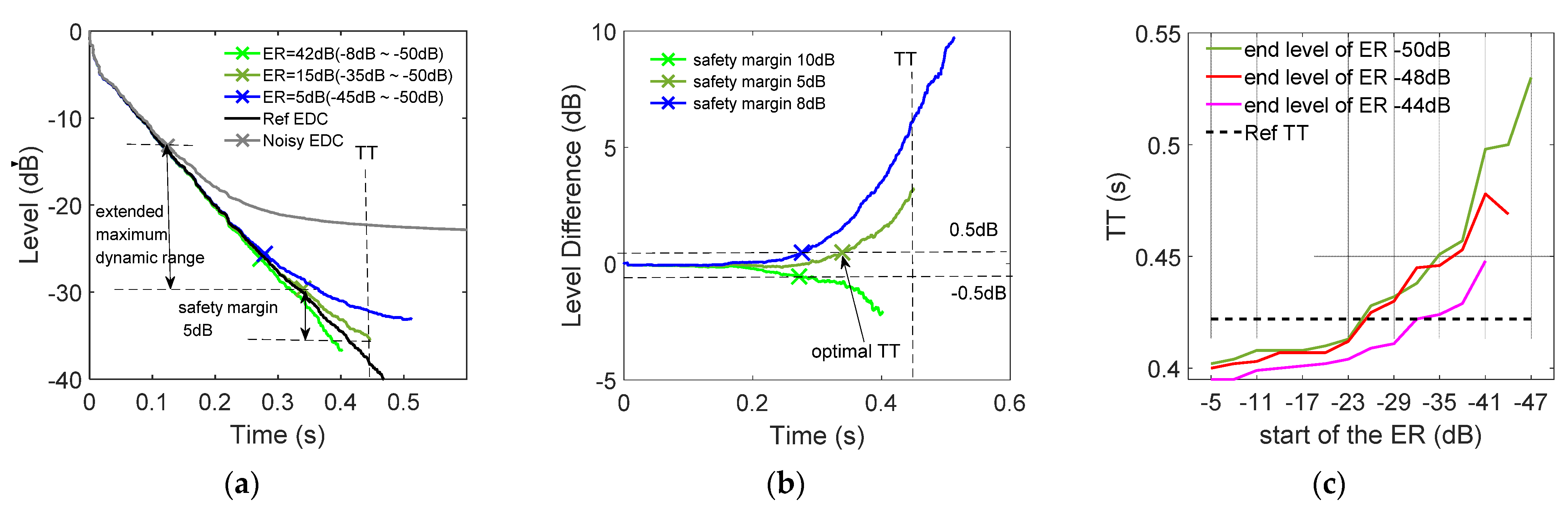 Buildings 12 00697 g003 550