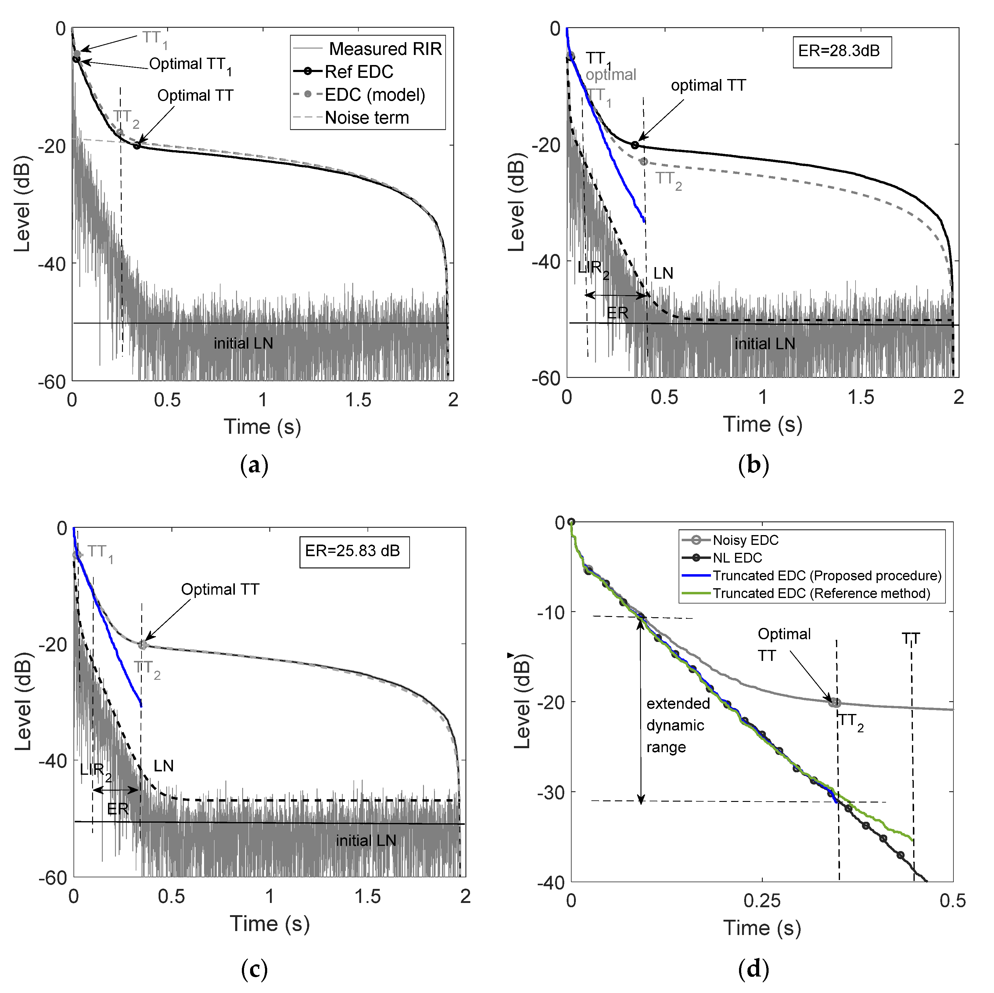Buildings 12 00697 g004 550