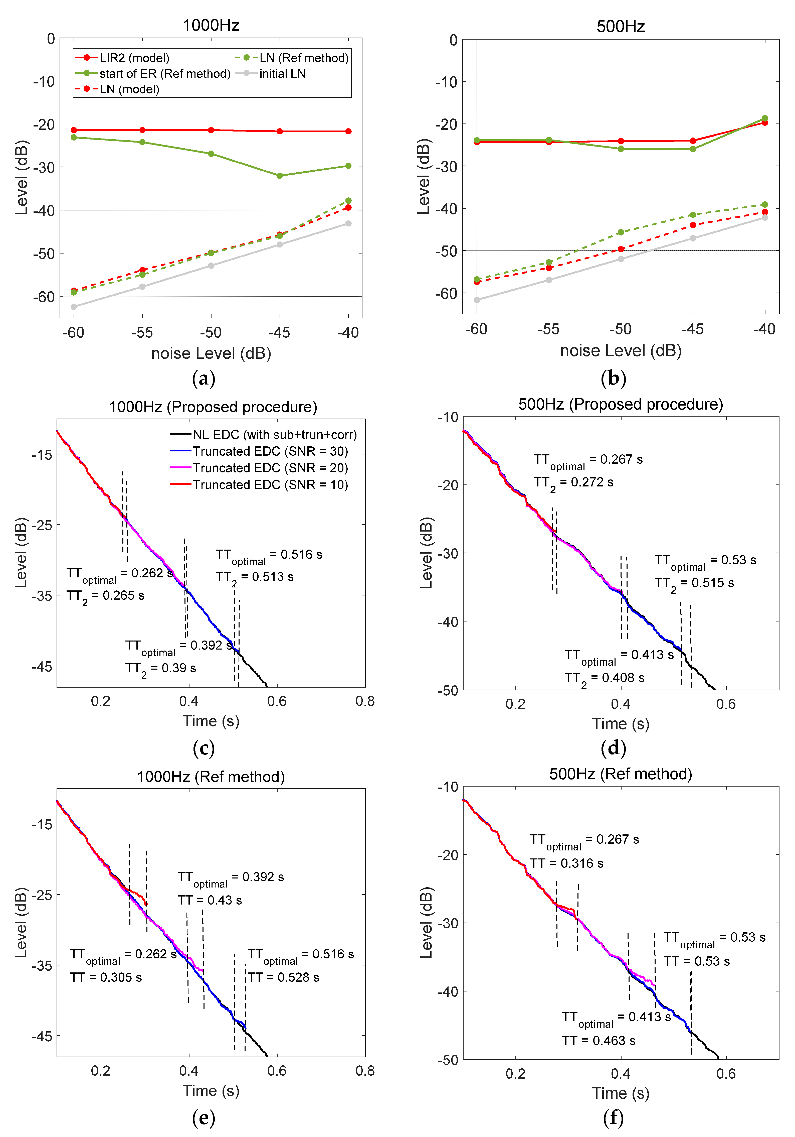 Buildings 12 00697 g006 550