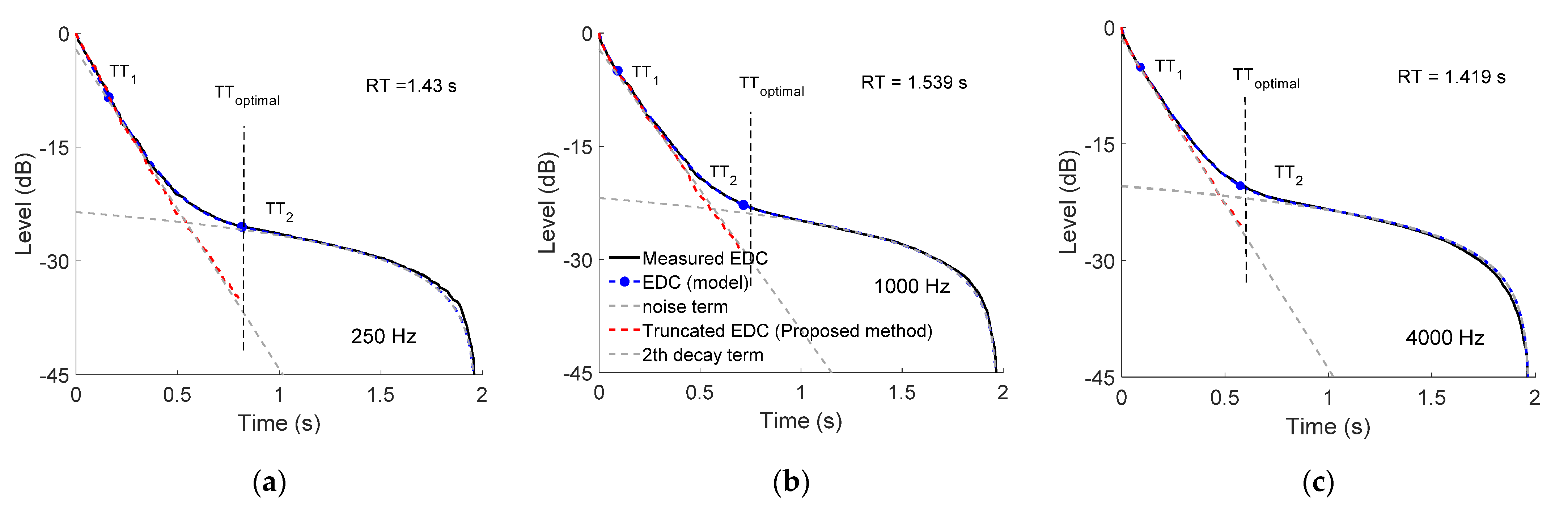 Buildings 12 00697 g007a 550