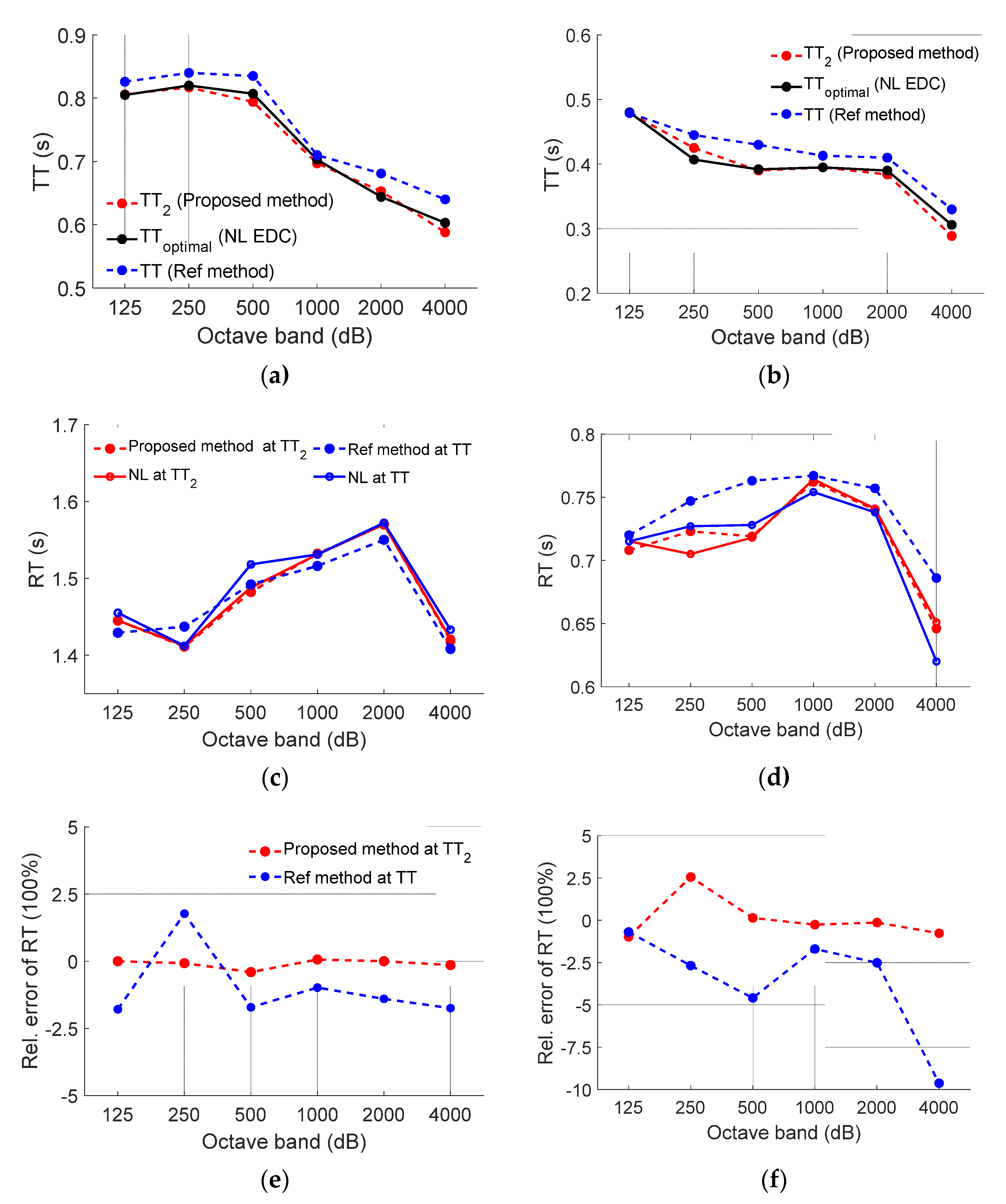 Buildings 12 00697 g008 550