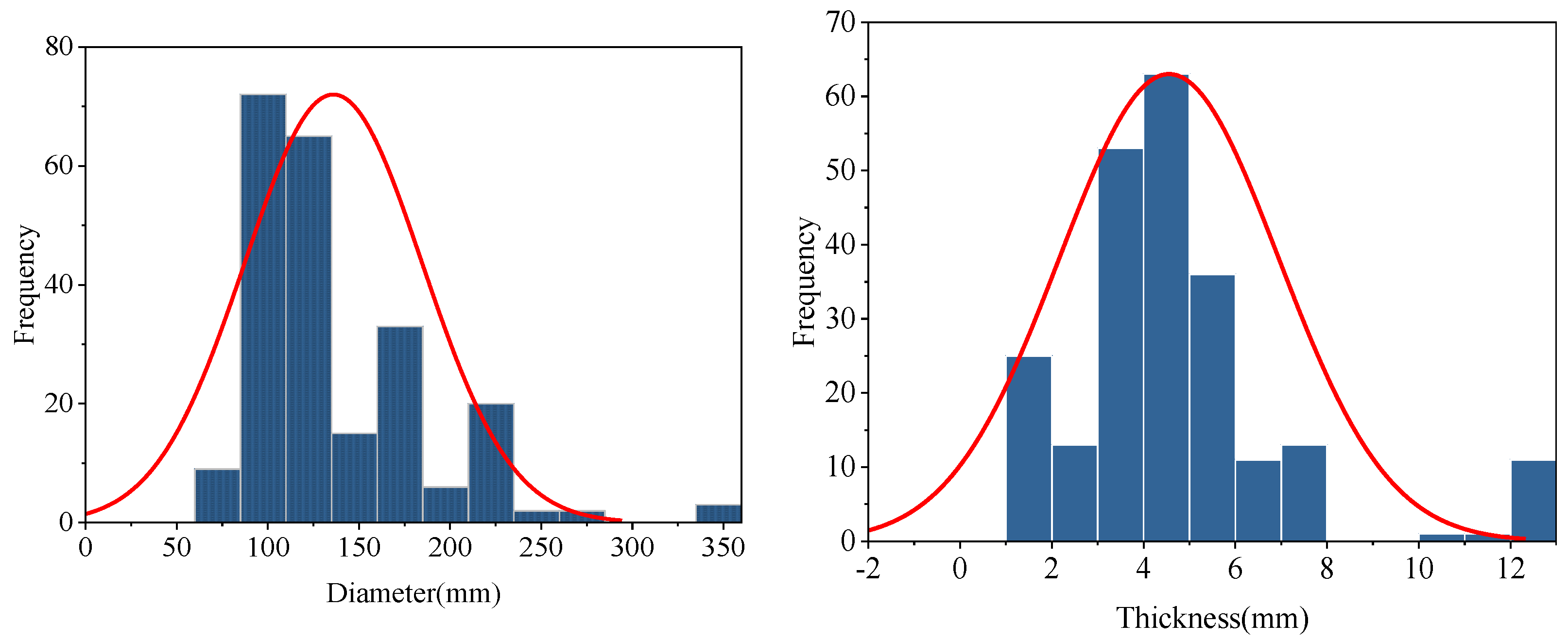 Buildings 12 00698 g002a