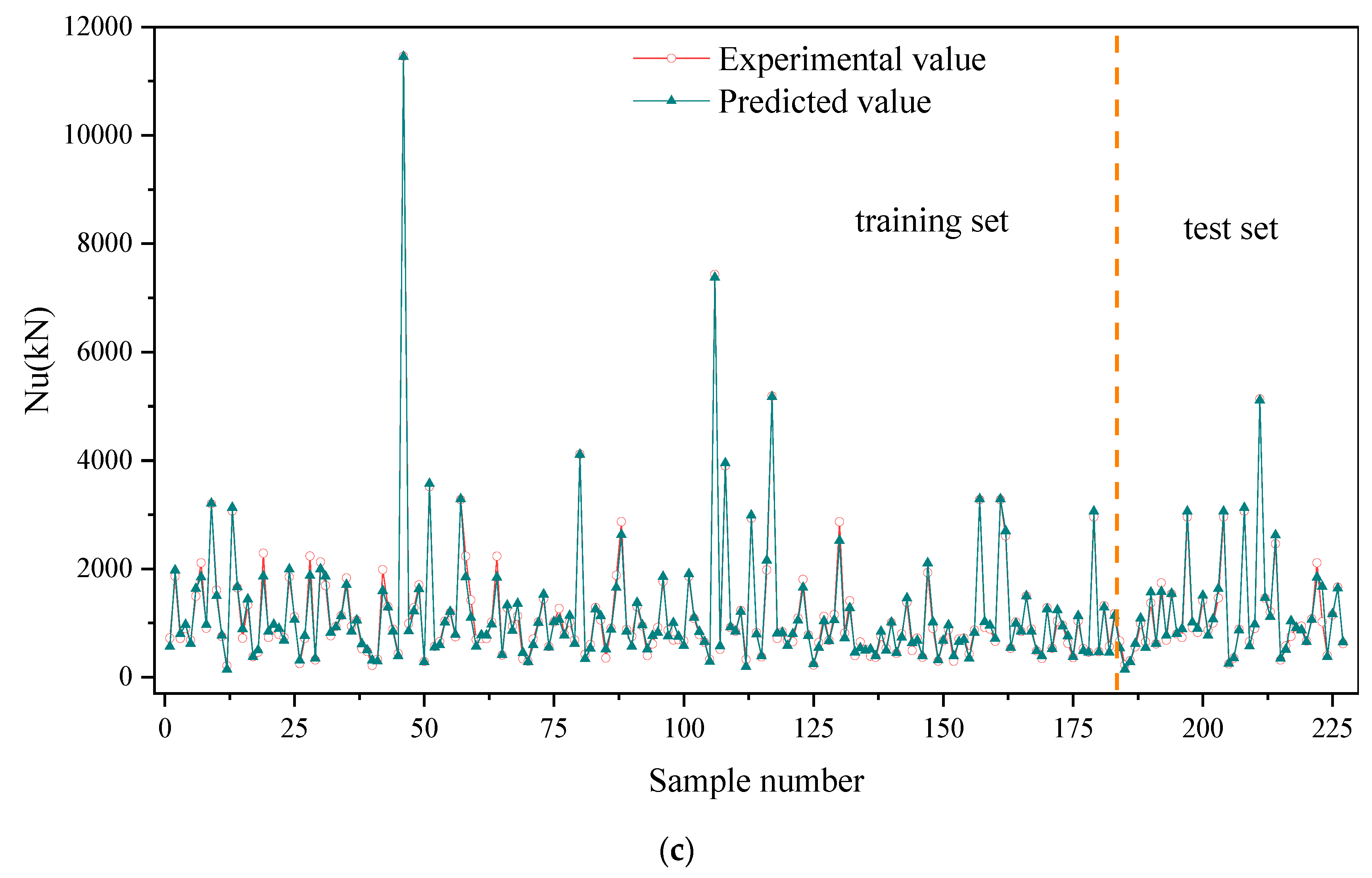 Buildings 12 00698 g006b