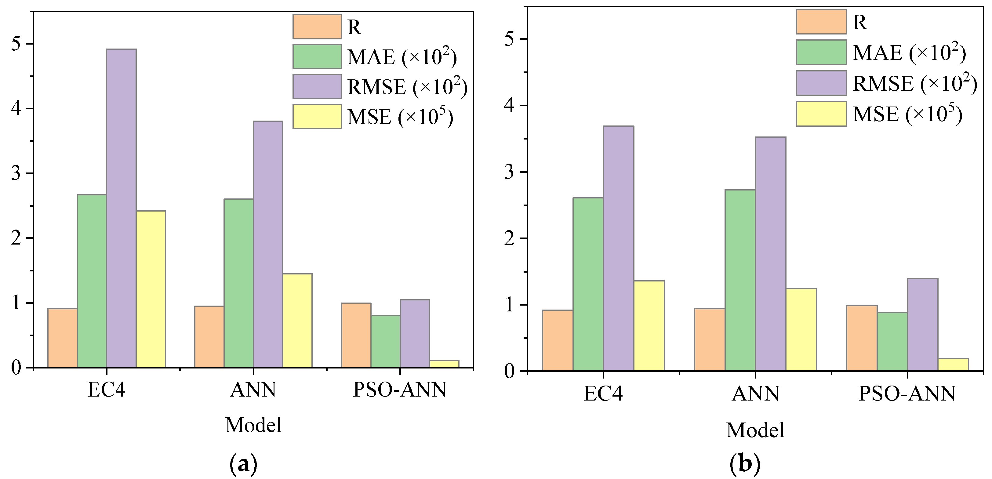 Buildings 12 00698 g008