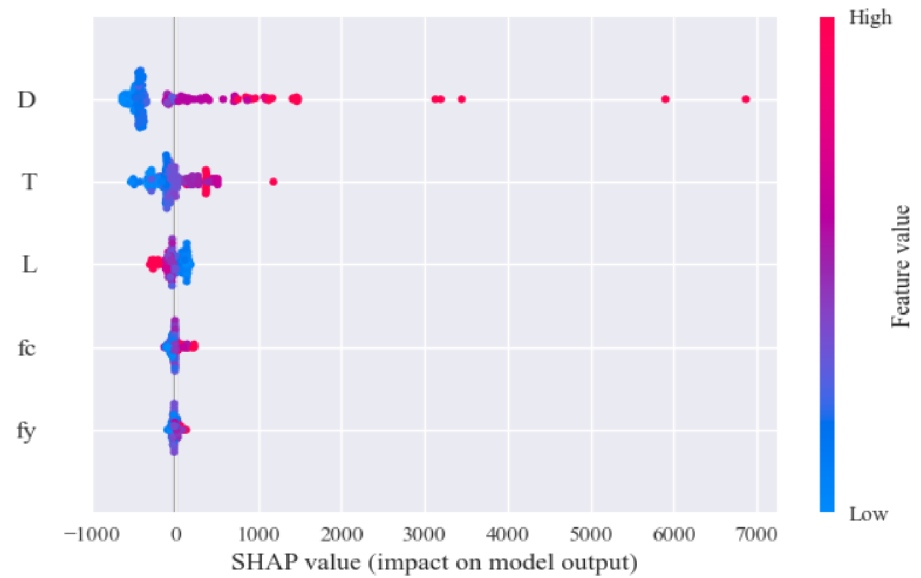 Buildings 12 00698 g011