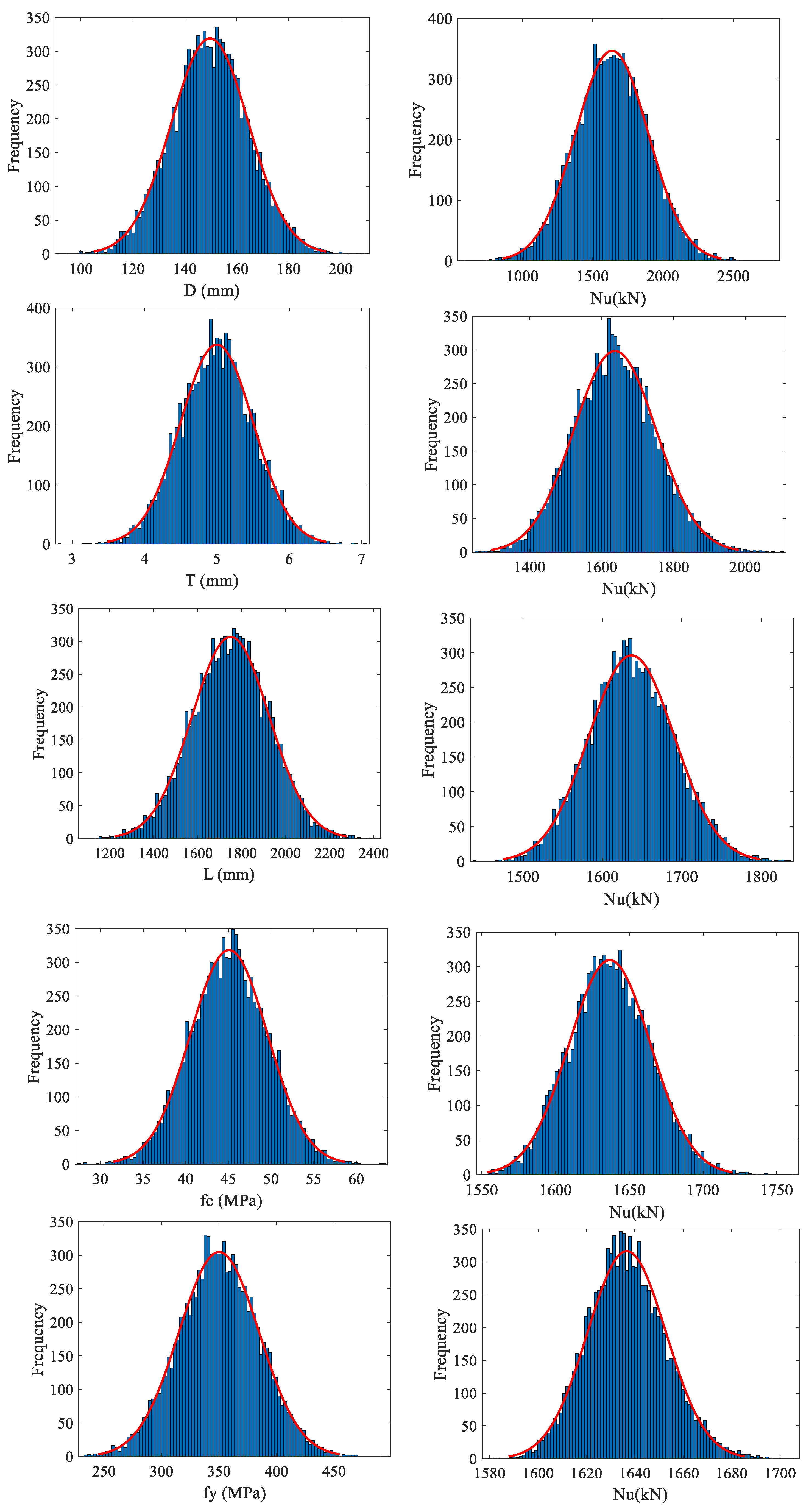 Buildings 12 00698 g012