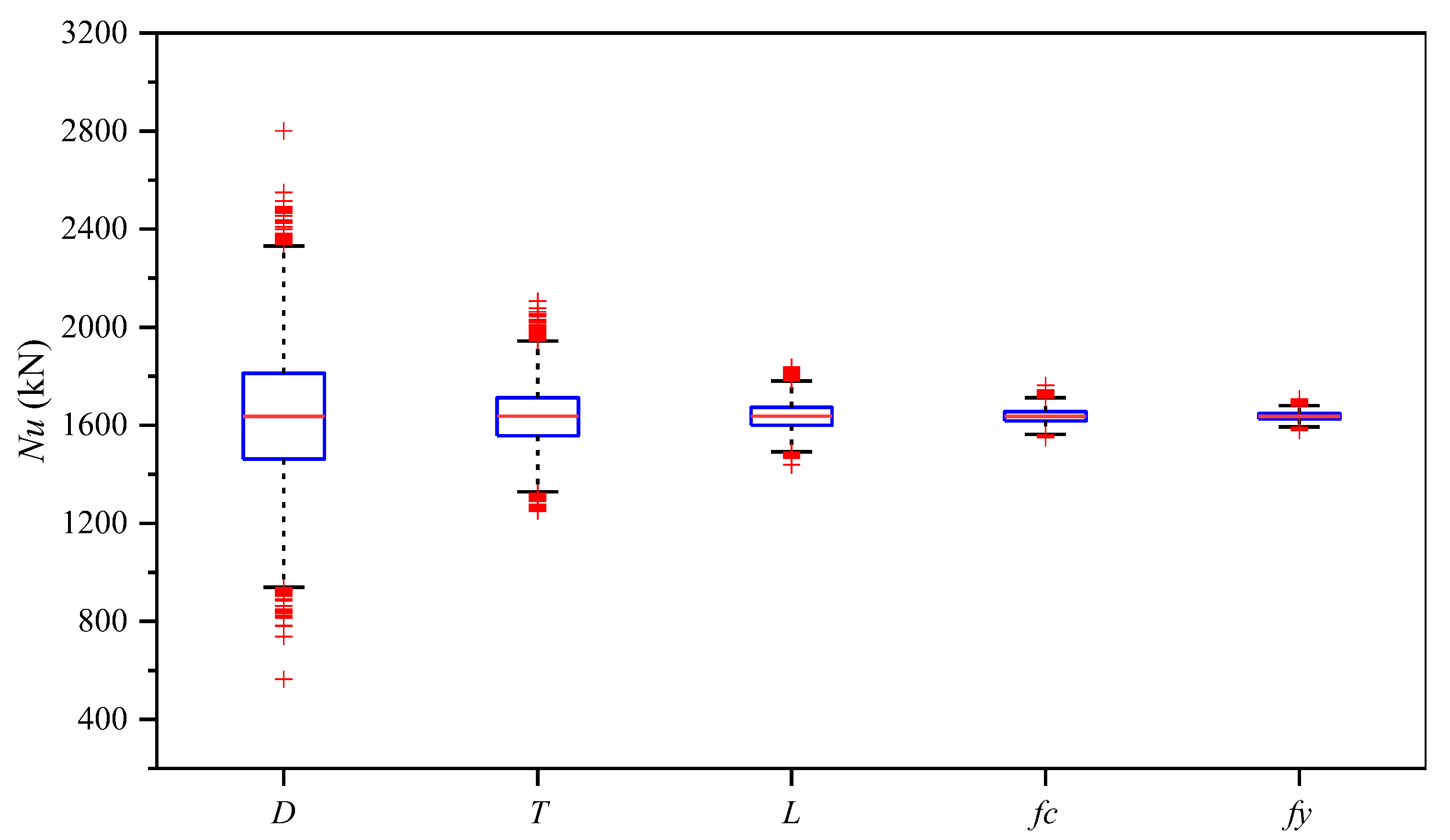 Buildings 12 00698 g013