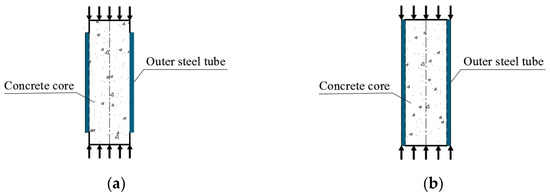 The Strength in Axial Compression of Aluminum Alloy Tube Confined