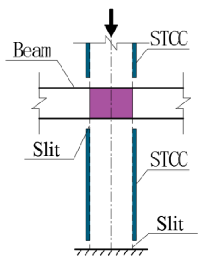 Buildings 12 00699 g002 550