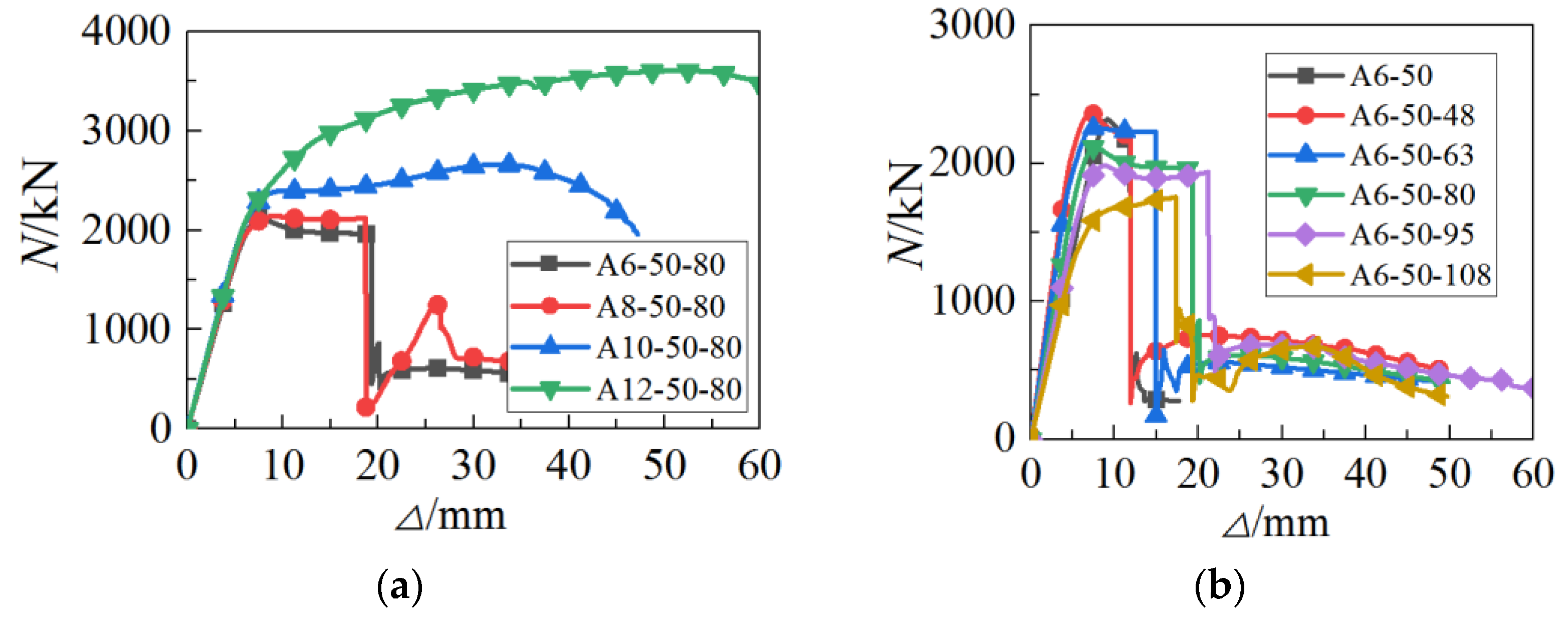 Buildings 12 00699 g006a 550