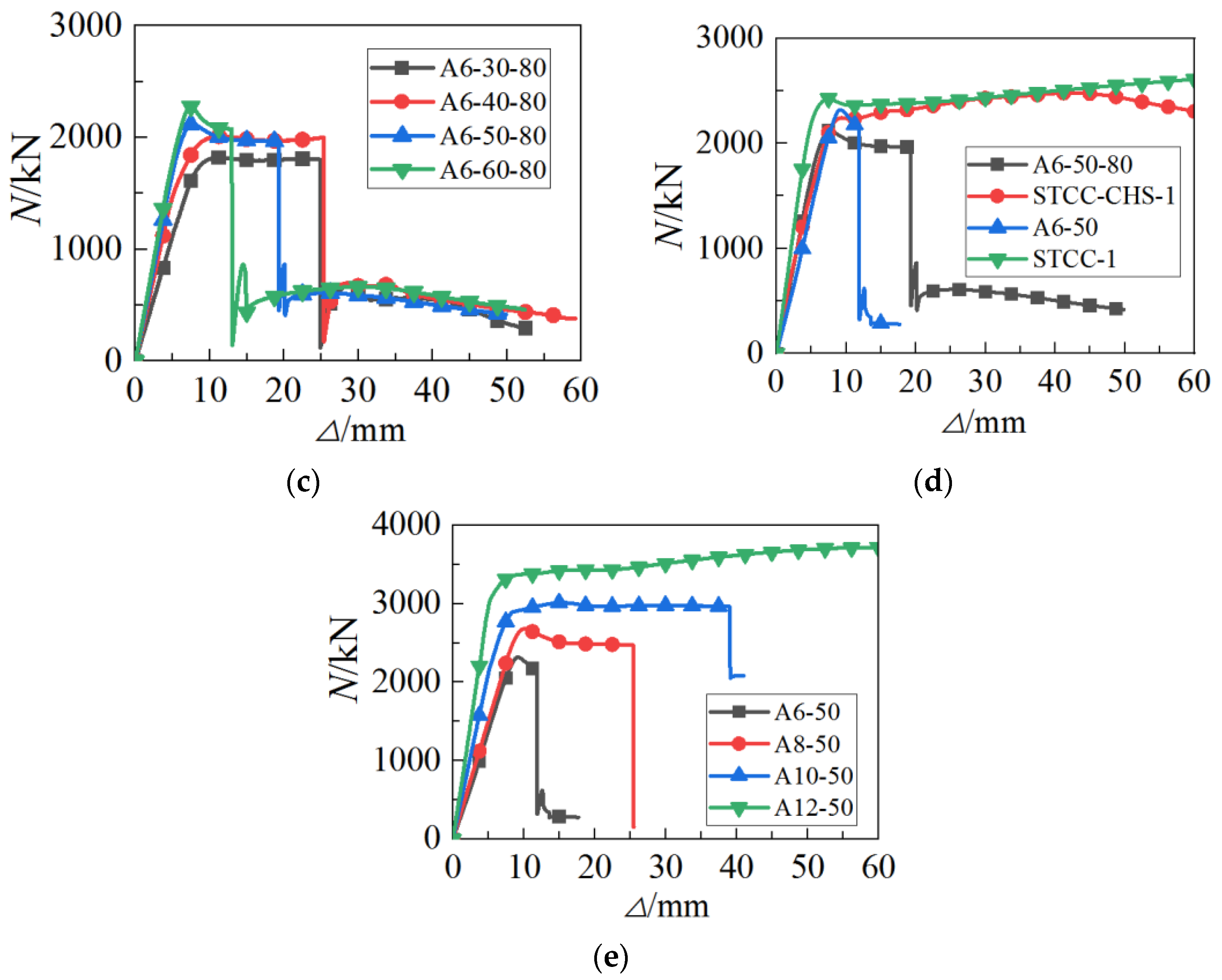 Buildings 12 00699 g006b 550