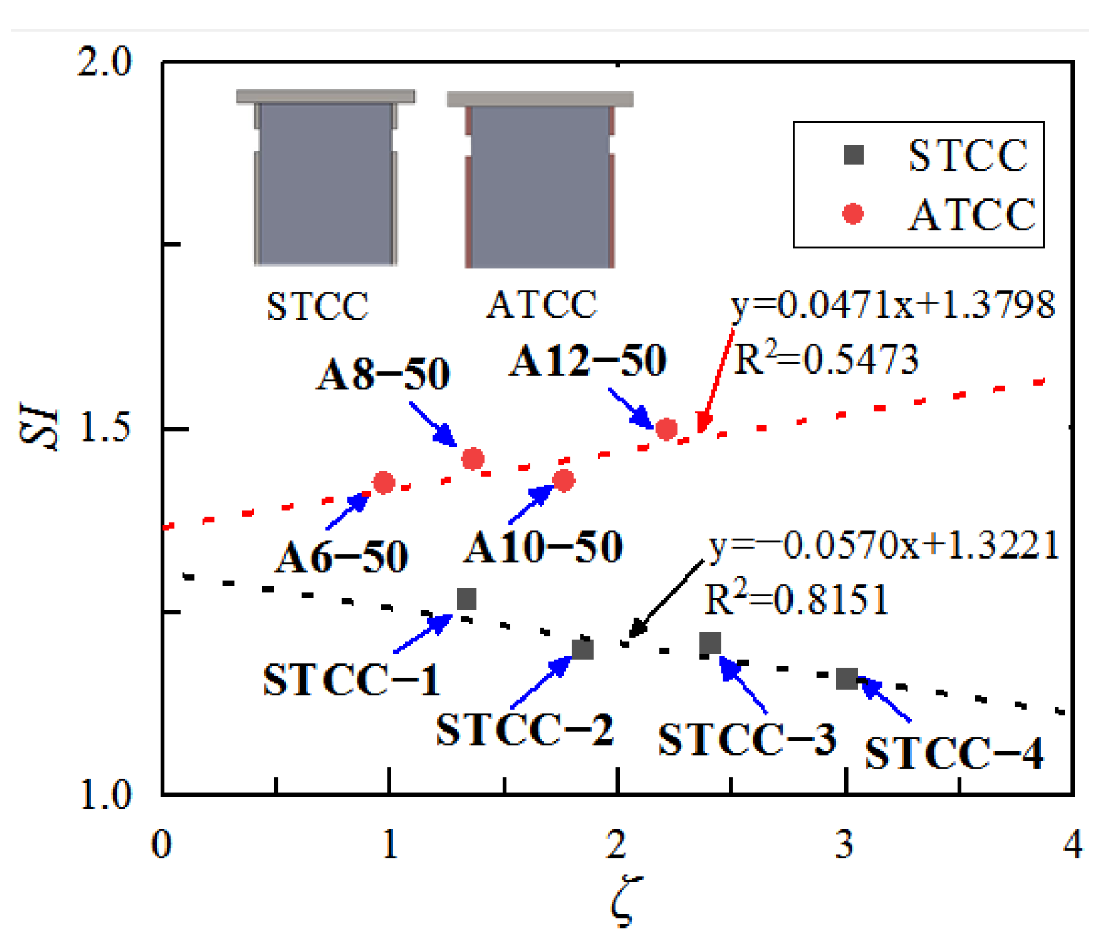 Buildings 12 00699 g011 550