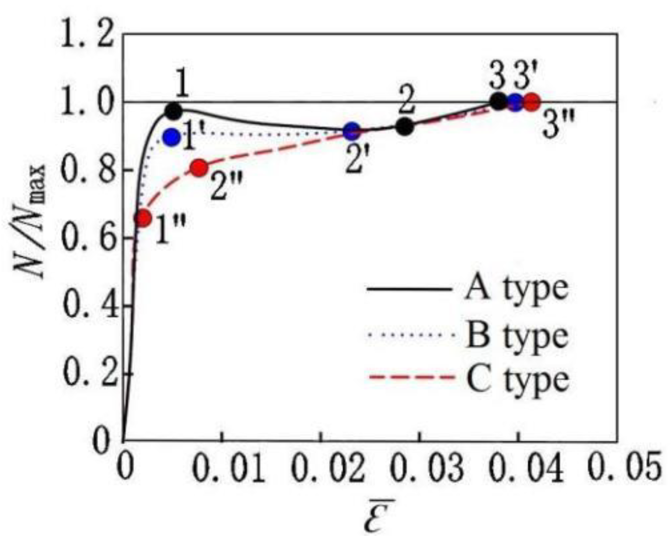 Buildings 12 00699 g012 550