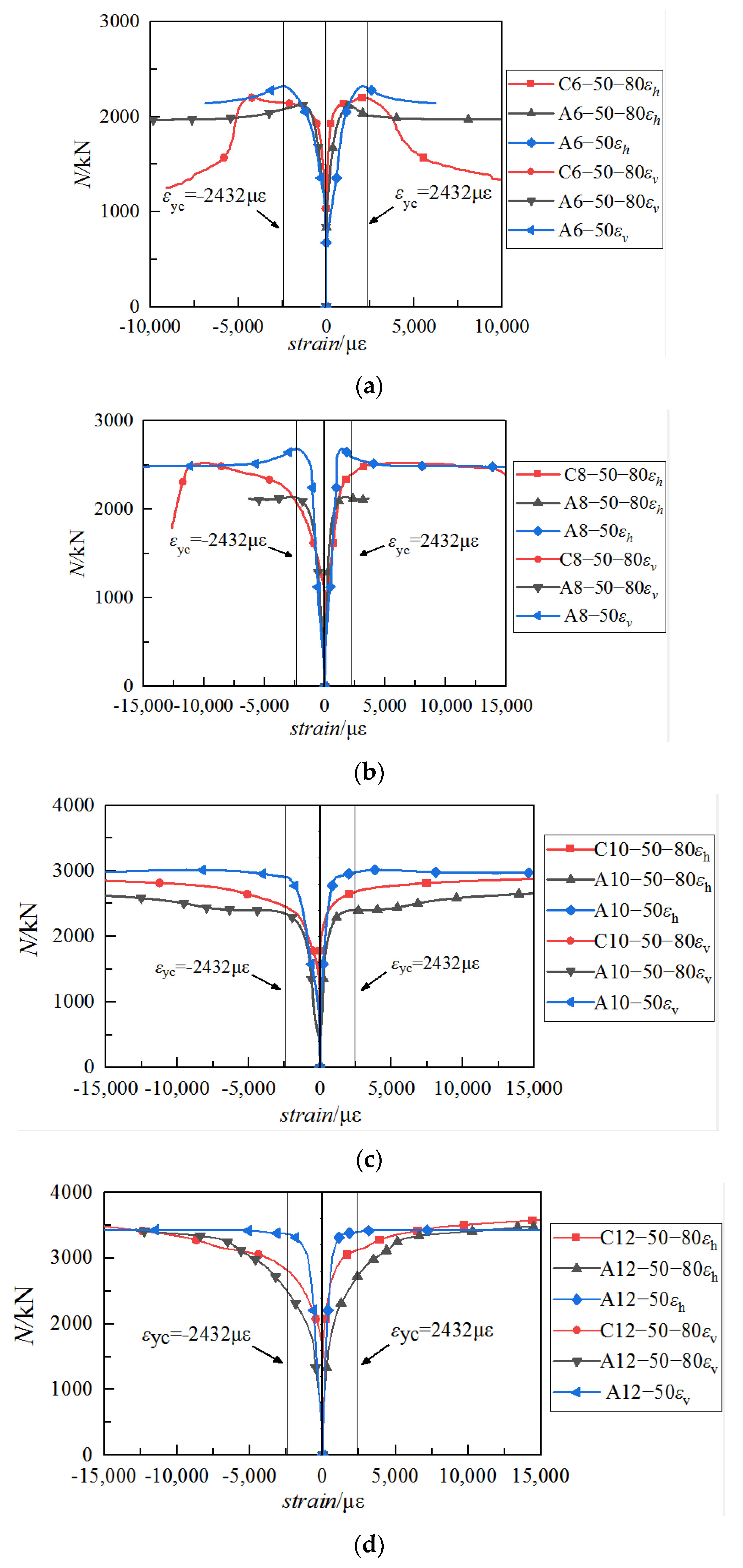 Buildings 12 00699 g014 550