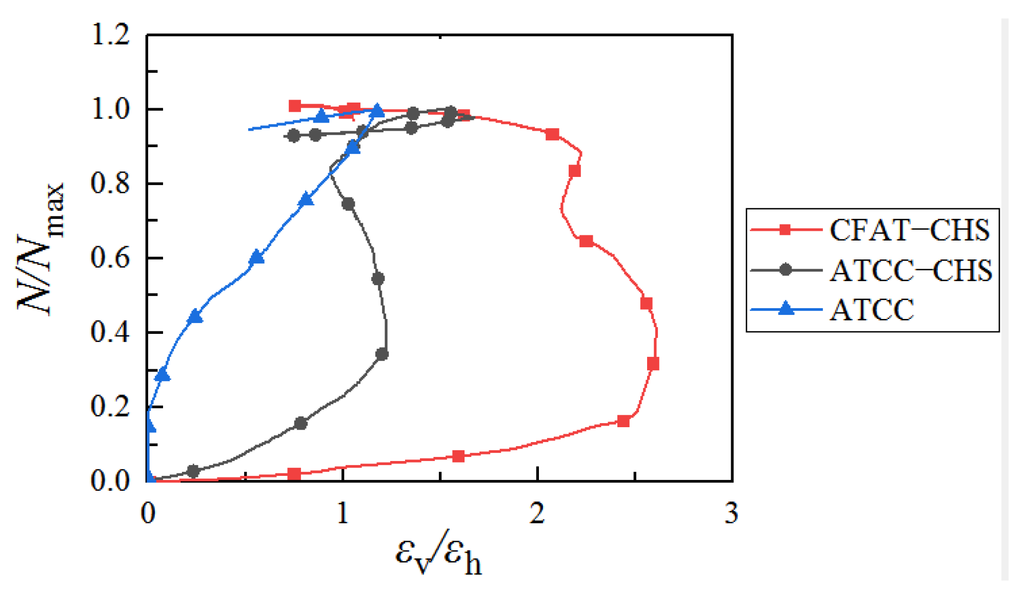 Buildings 12 00699 g015 550