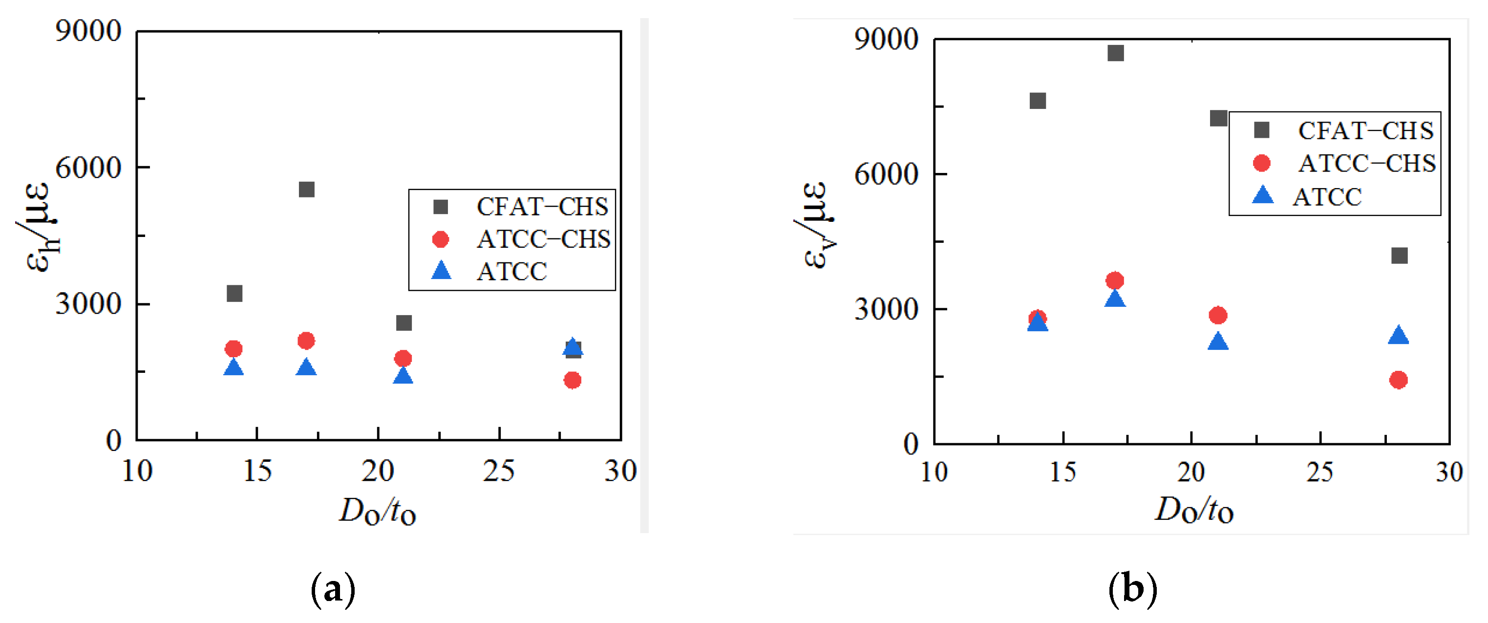 Buildings 12 00699 g016 550