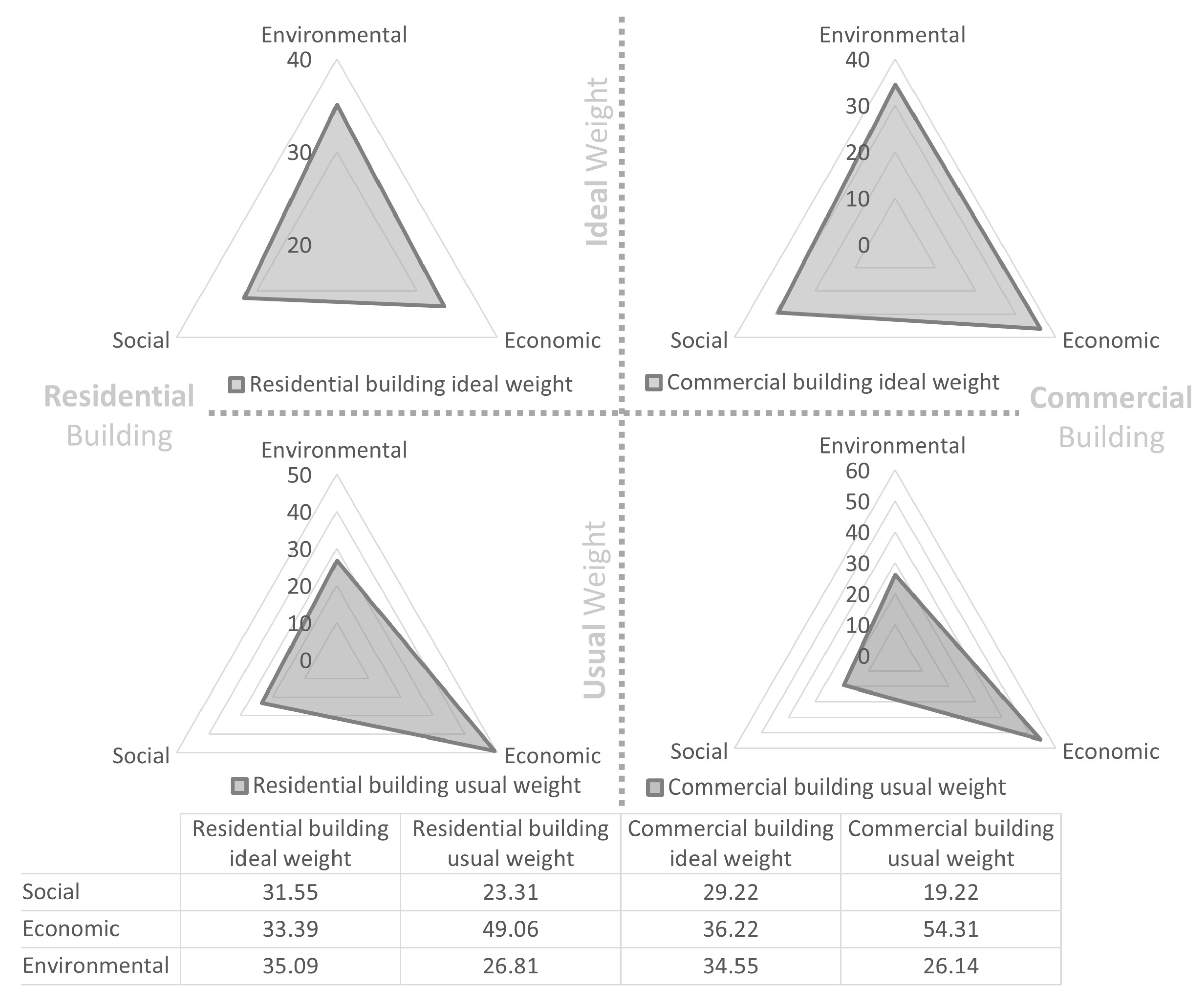 Buildings 12 00700 g002