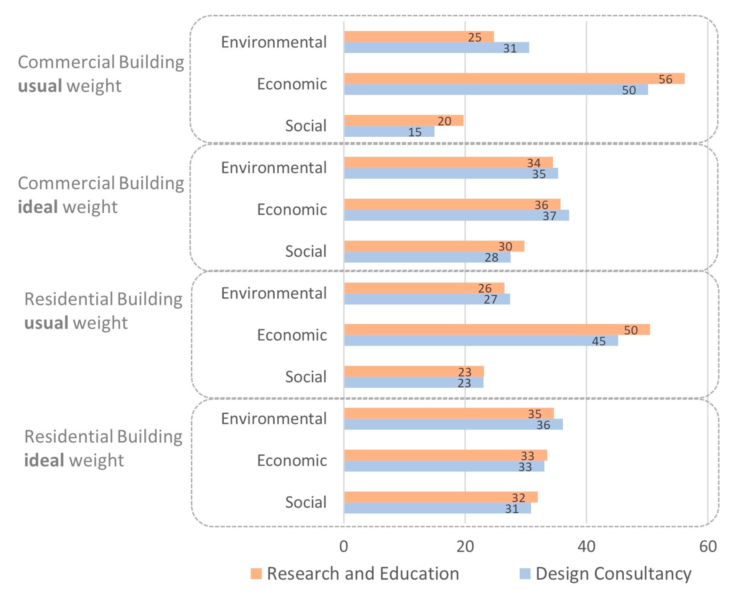 Buildings 12 00700 g003