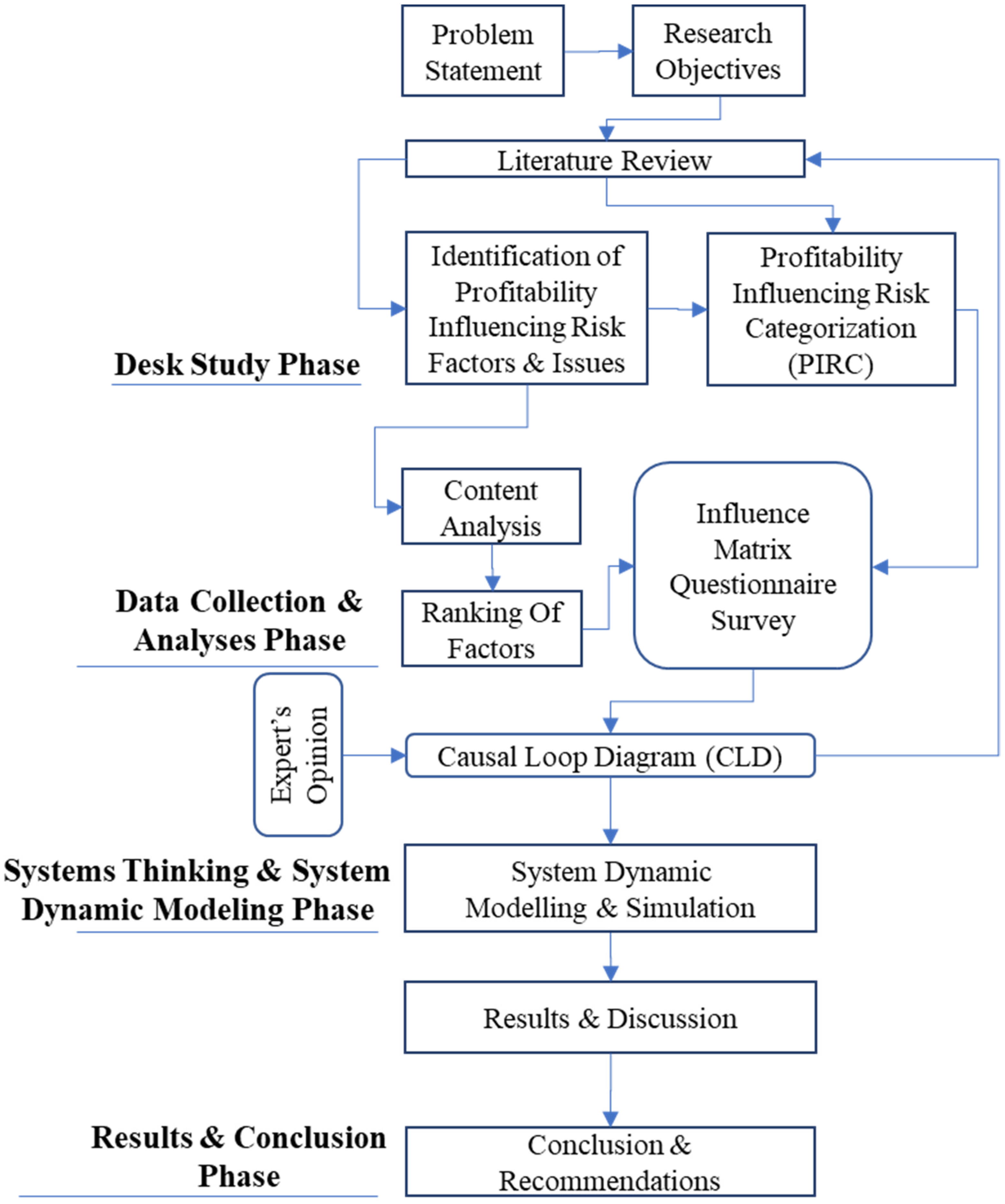 Buildings 12 00701 g001 550