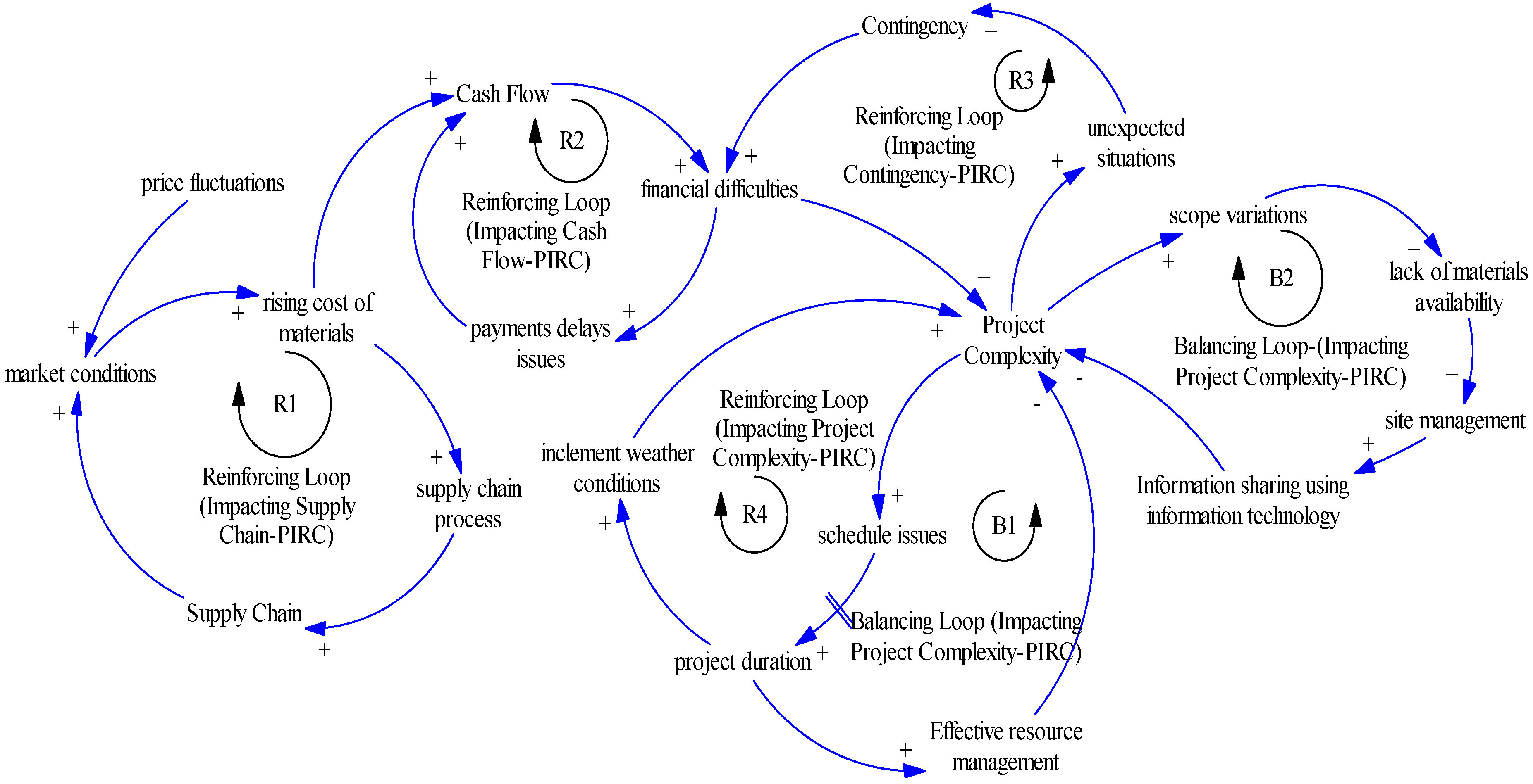 Buildings 12 00701 g002 550