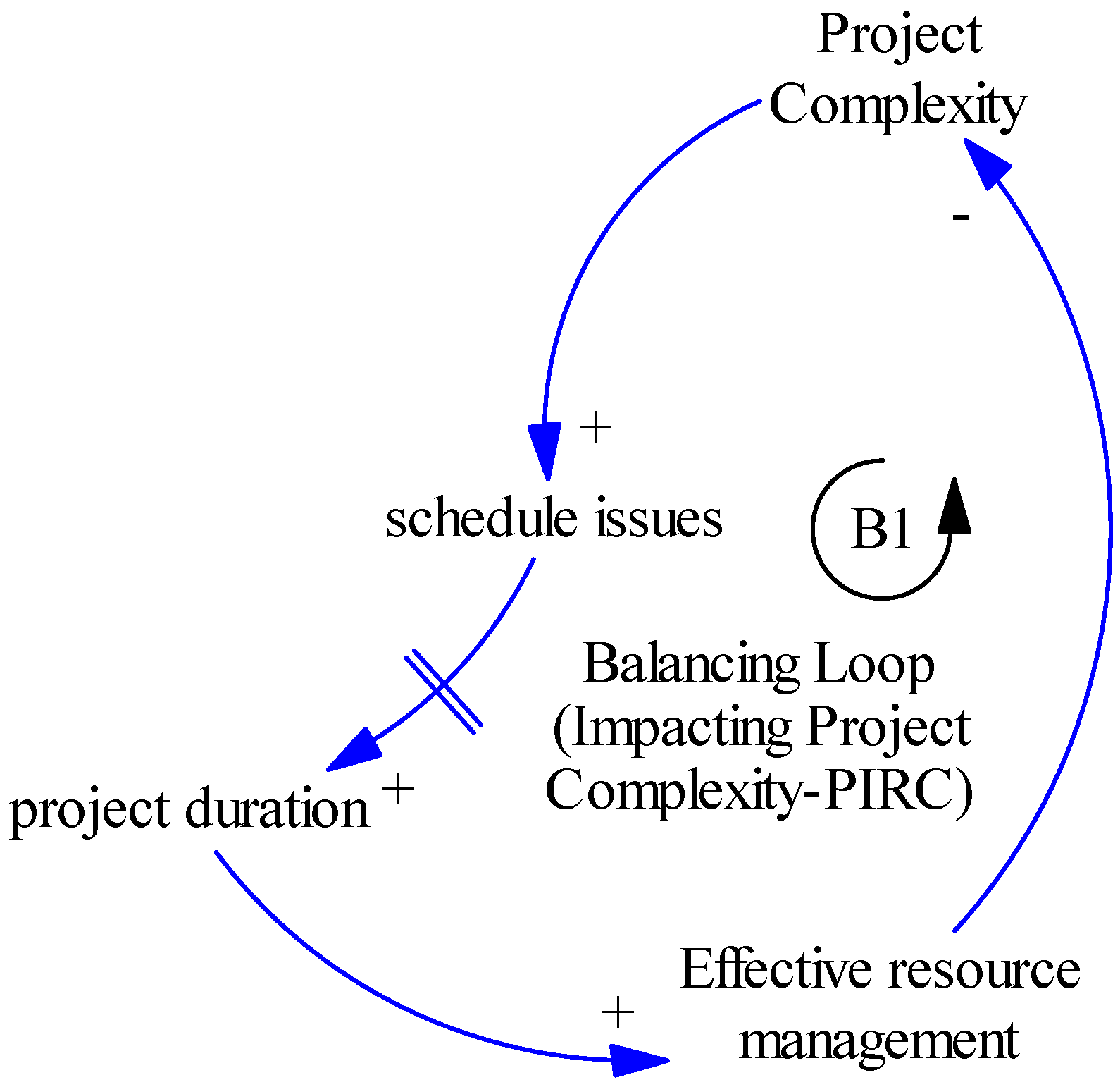 Buildings 12 00701 g007 550