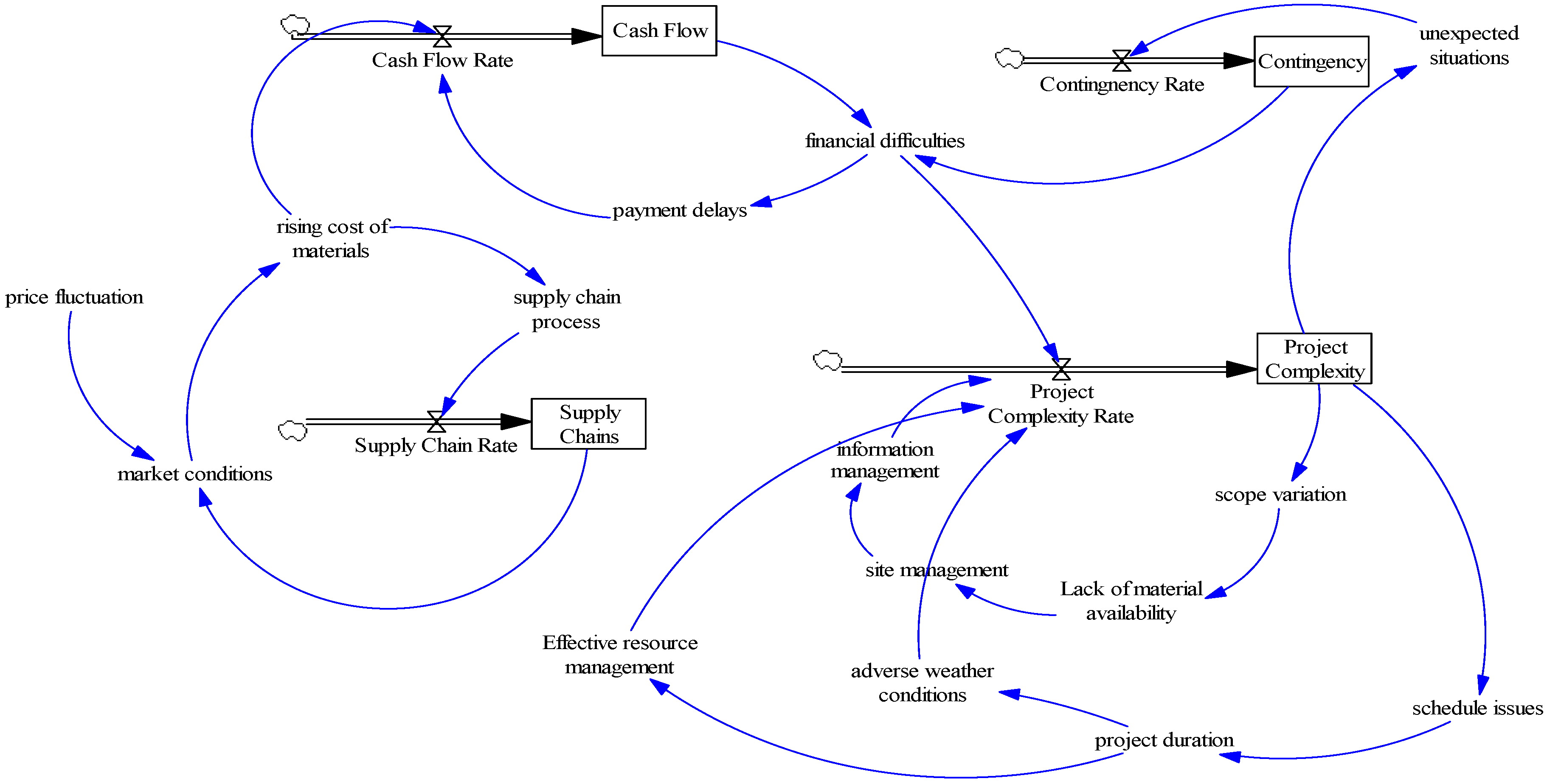Buildings 12 00701 g009 550