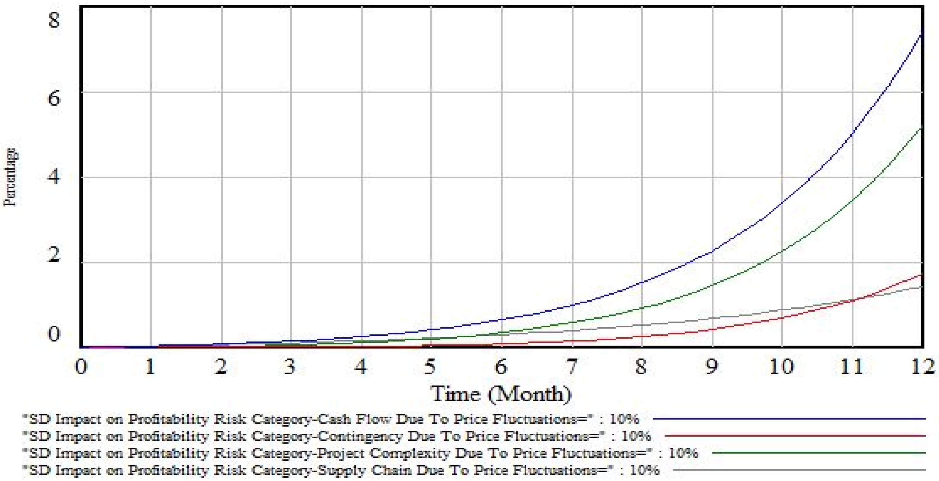 Buildings 12 00701 g010 550