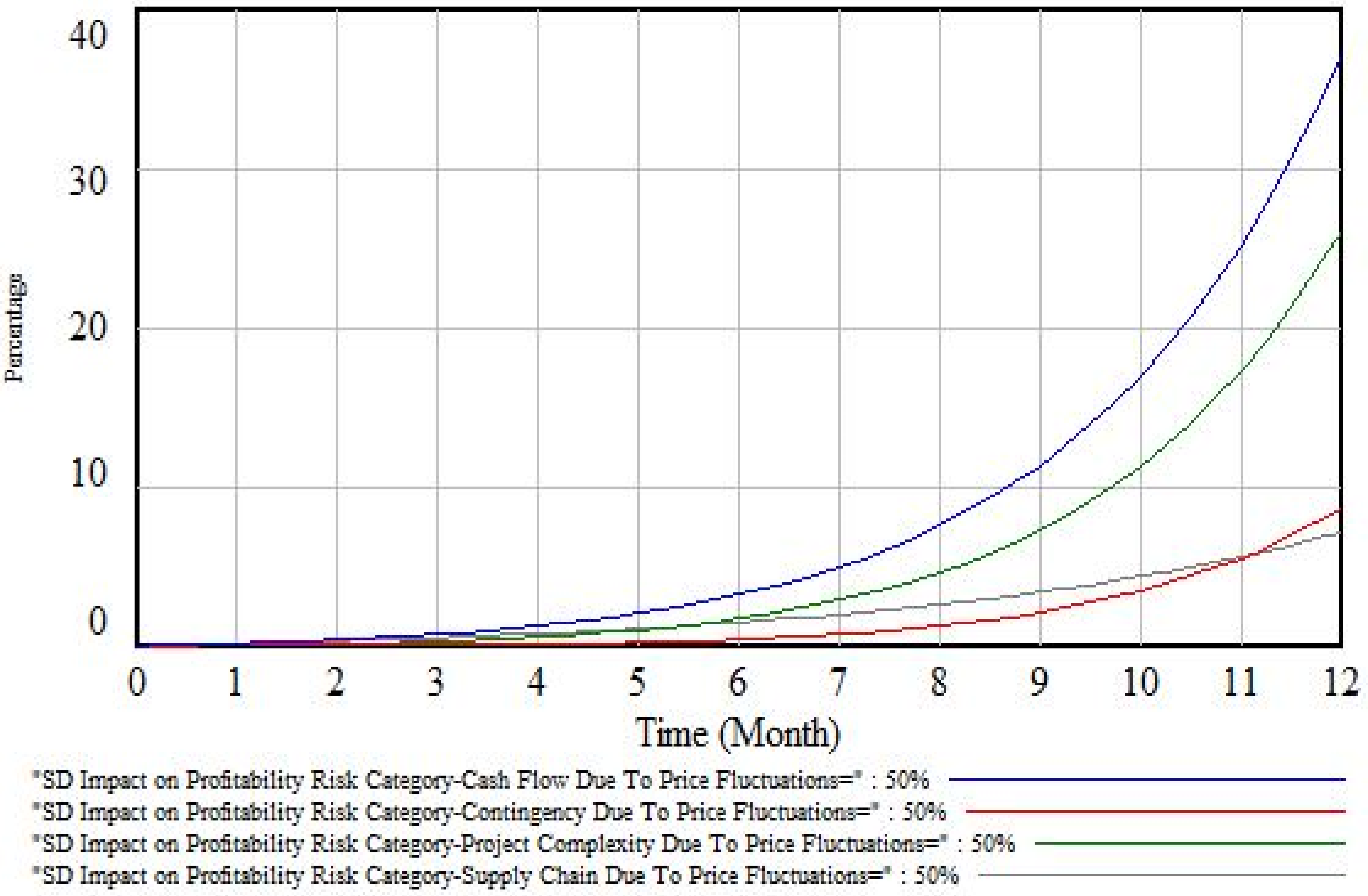 Buildings 12 00701 g011 550