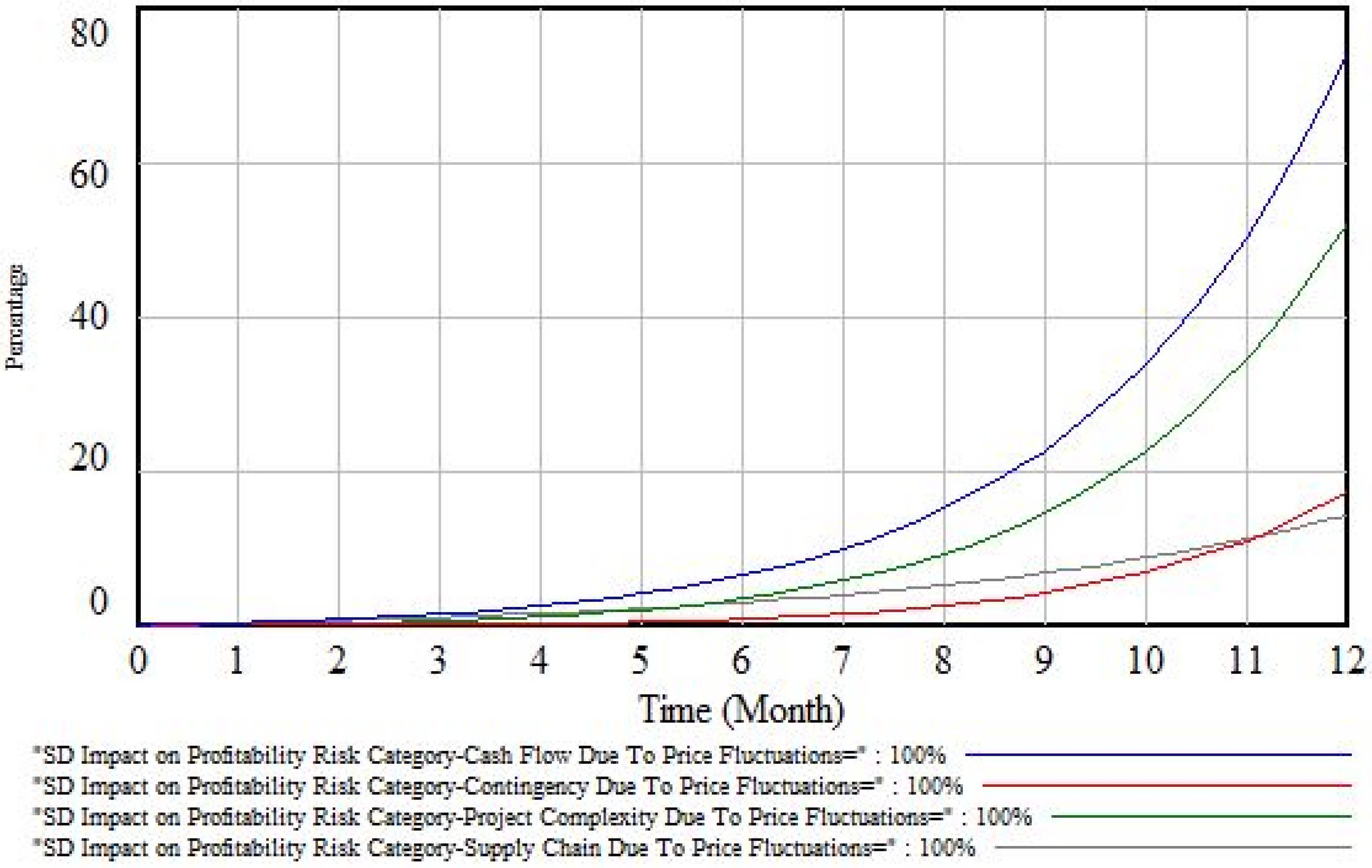 Buildings 12 00701 g012 550