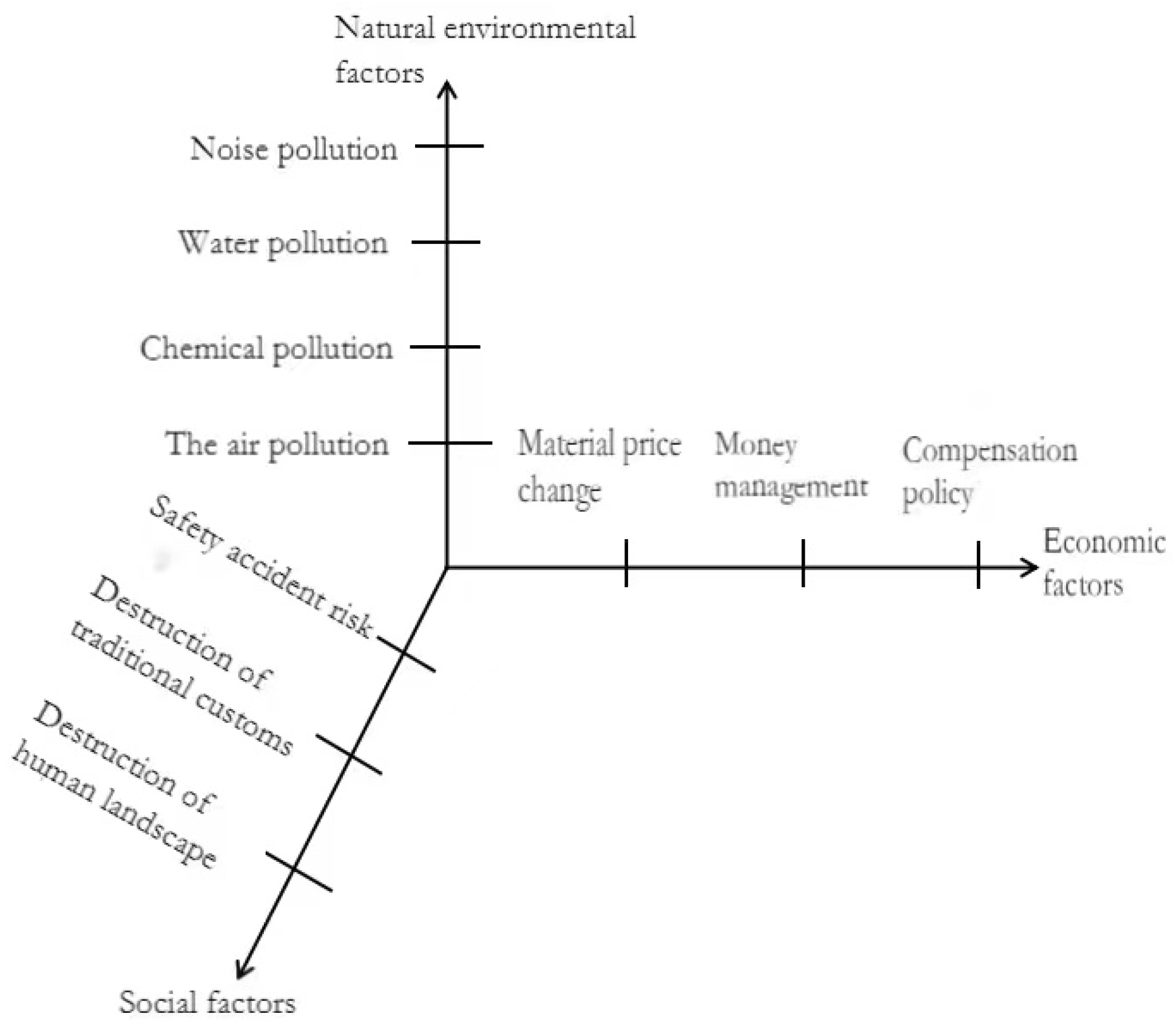 Buildings 12 00702 g002 550