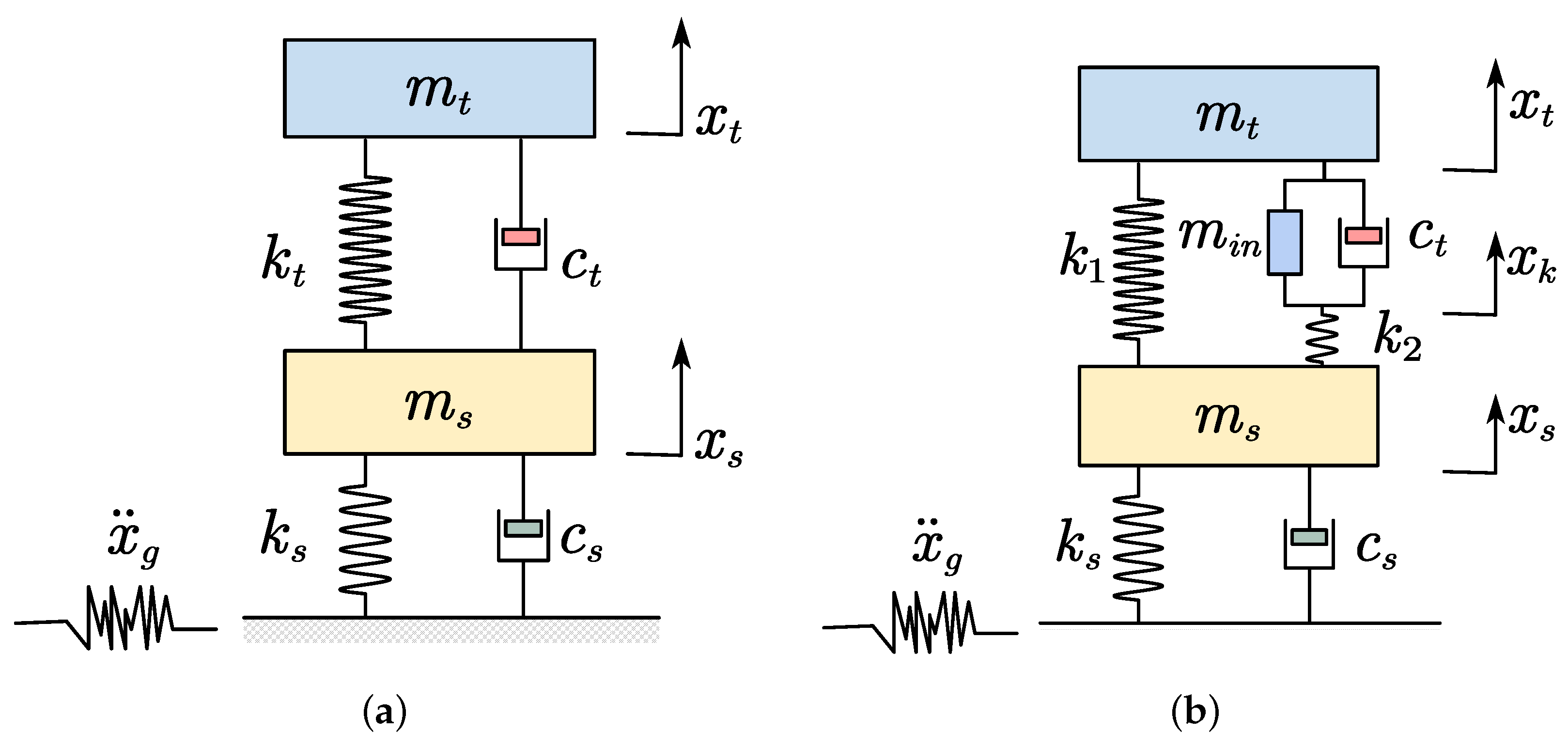 Buildings 12 00703 g002 550