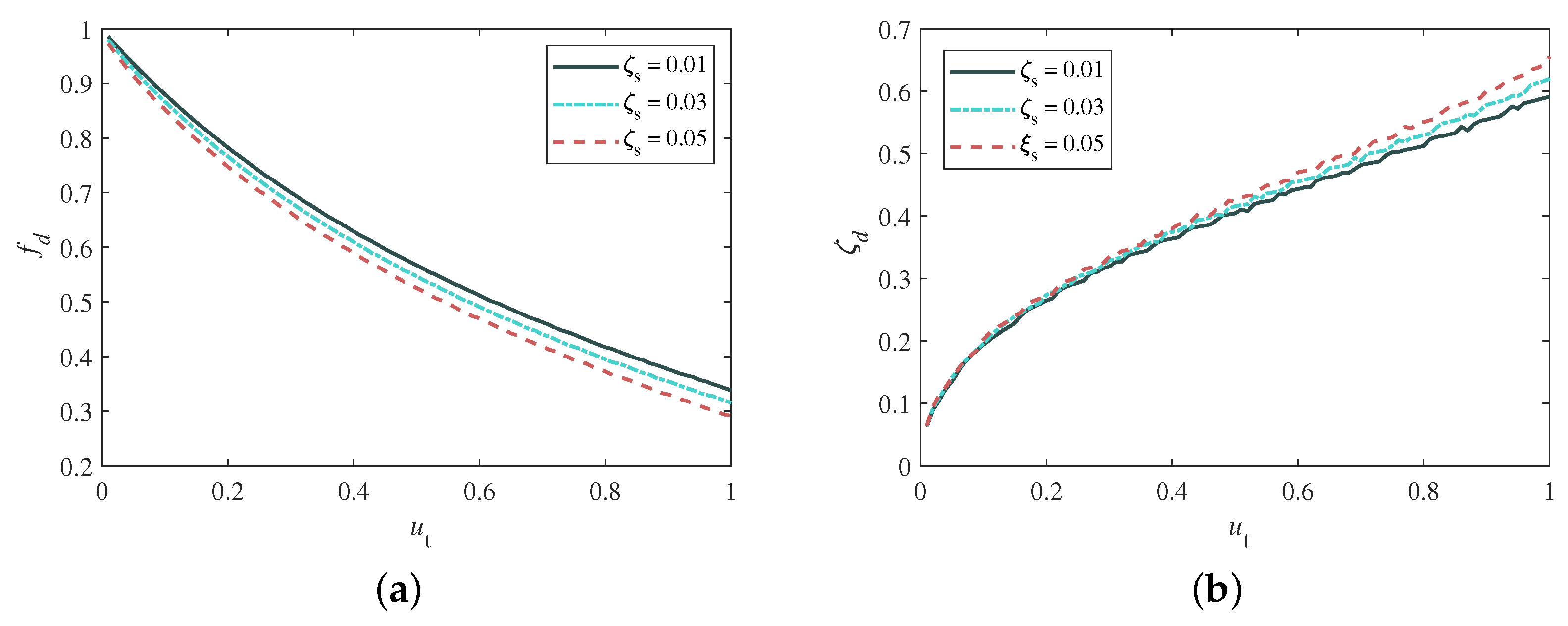 Buildings 12 00703 g003 550