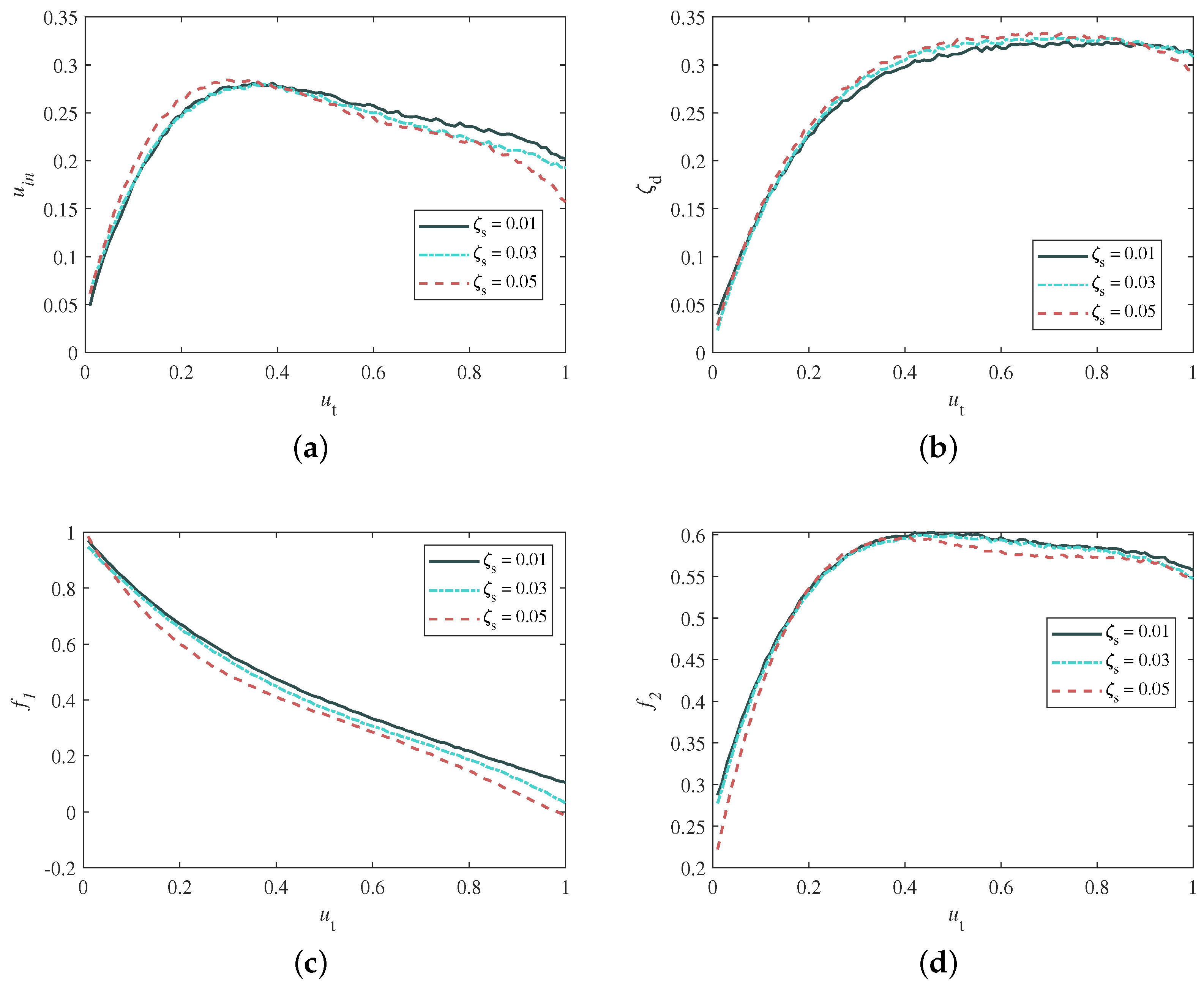 Buildings 12 00703 g004 550