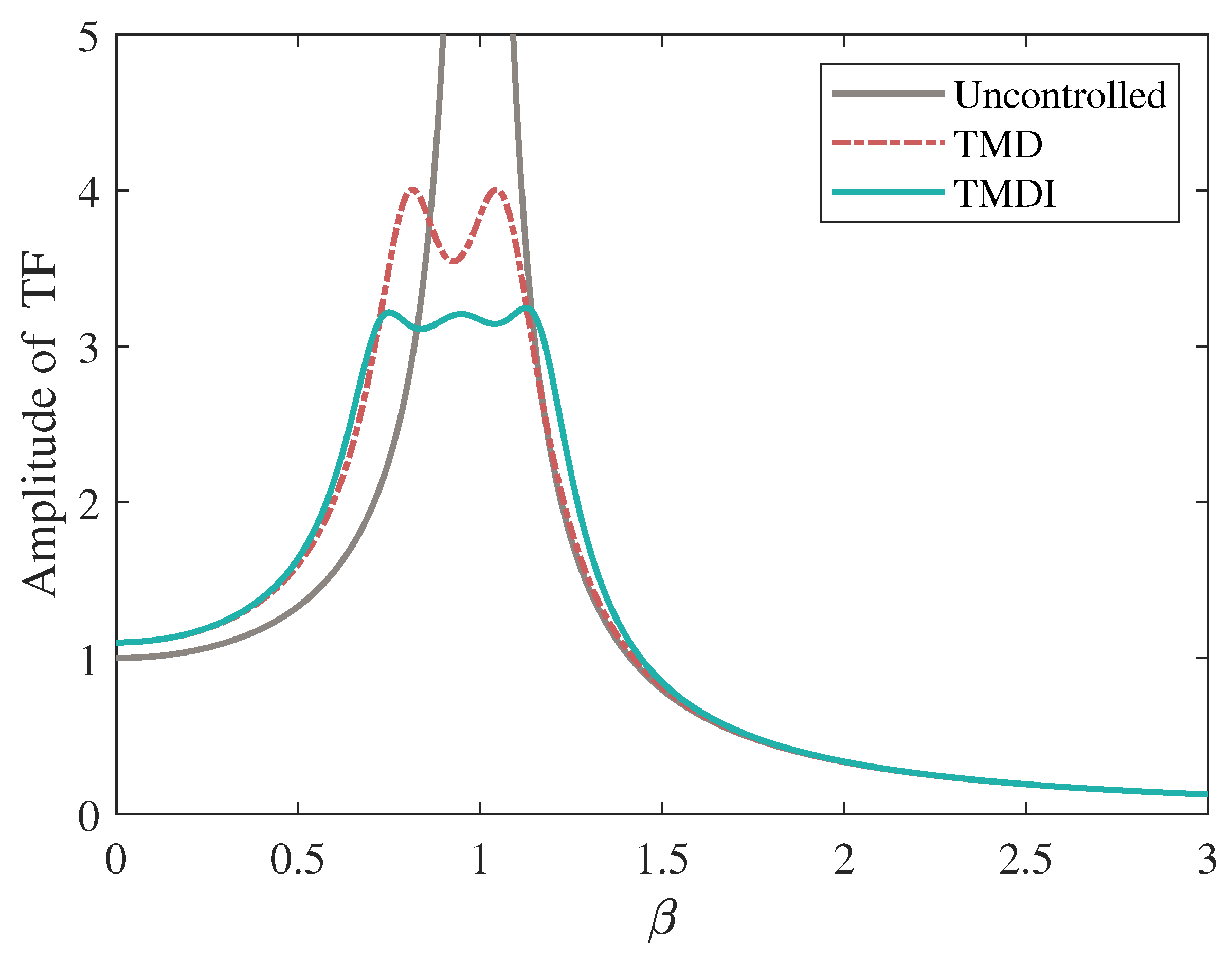 Buildings 12 00703 g005 550