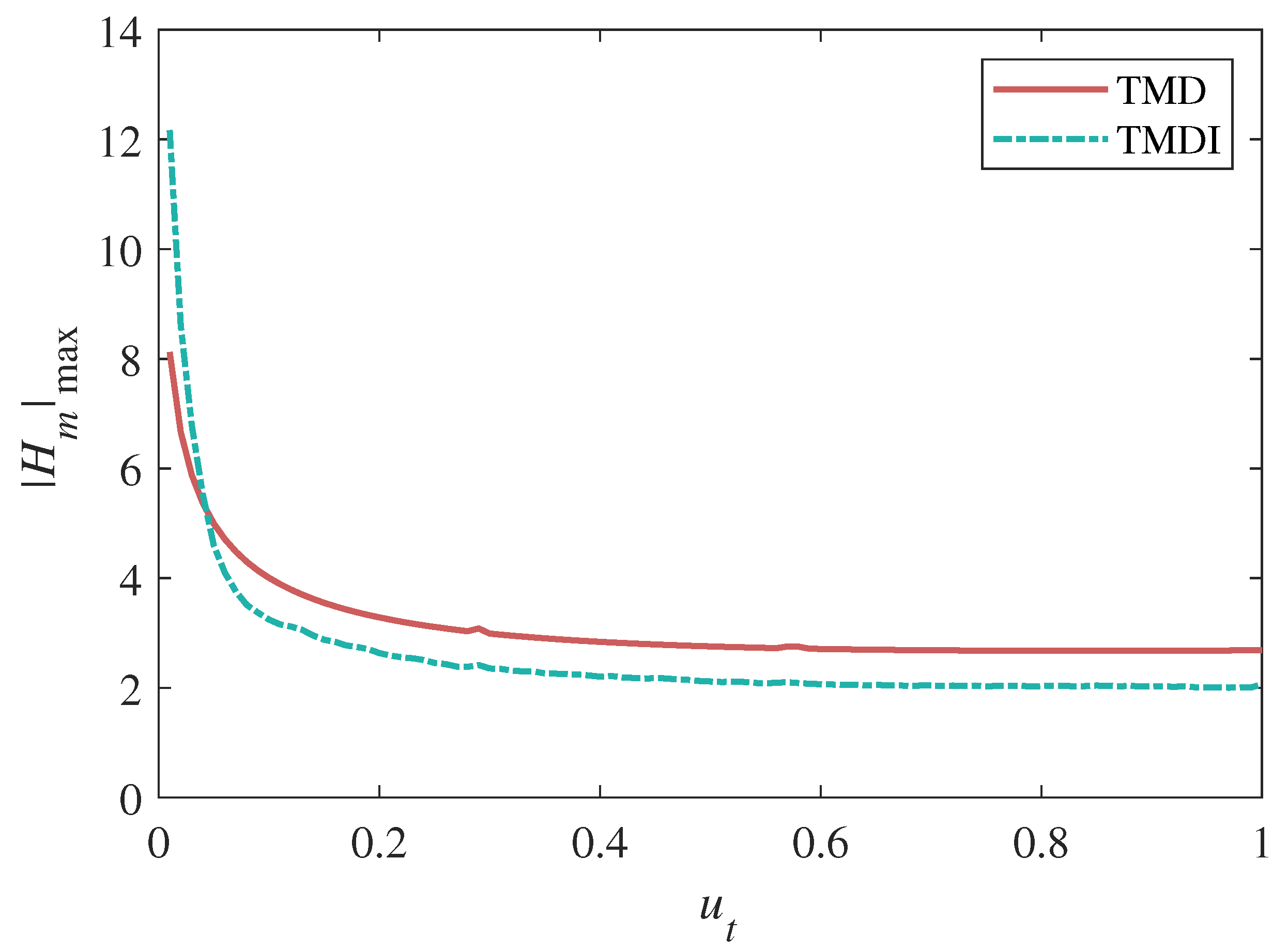 Buildings 12 00703 g006 550